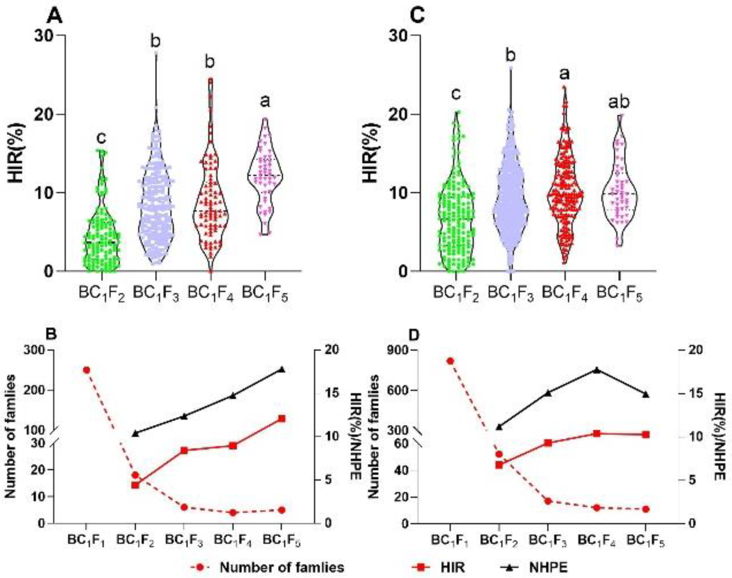 Plants 09 00739 g002