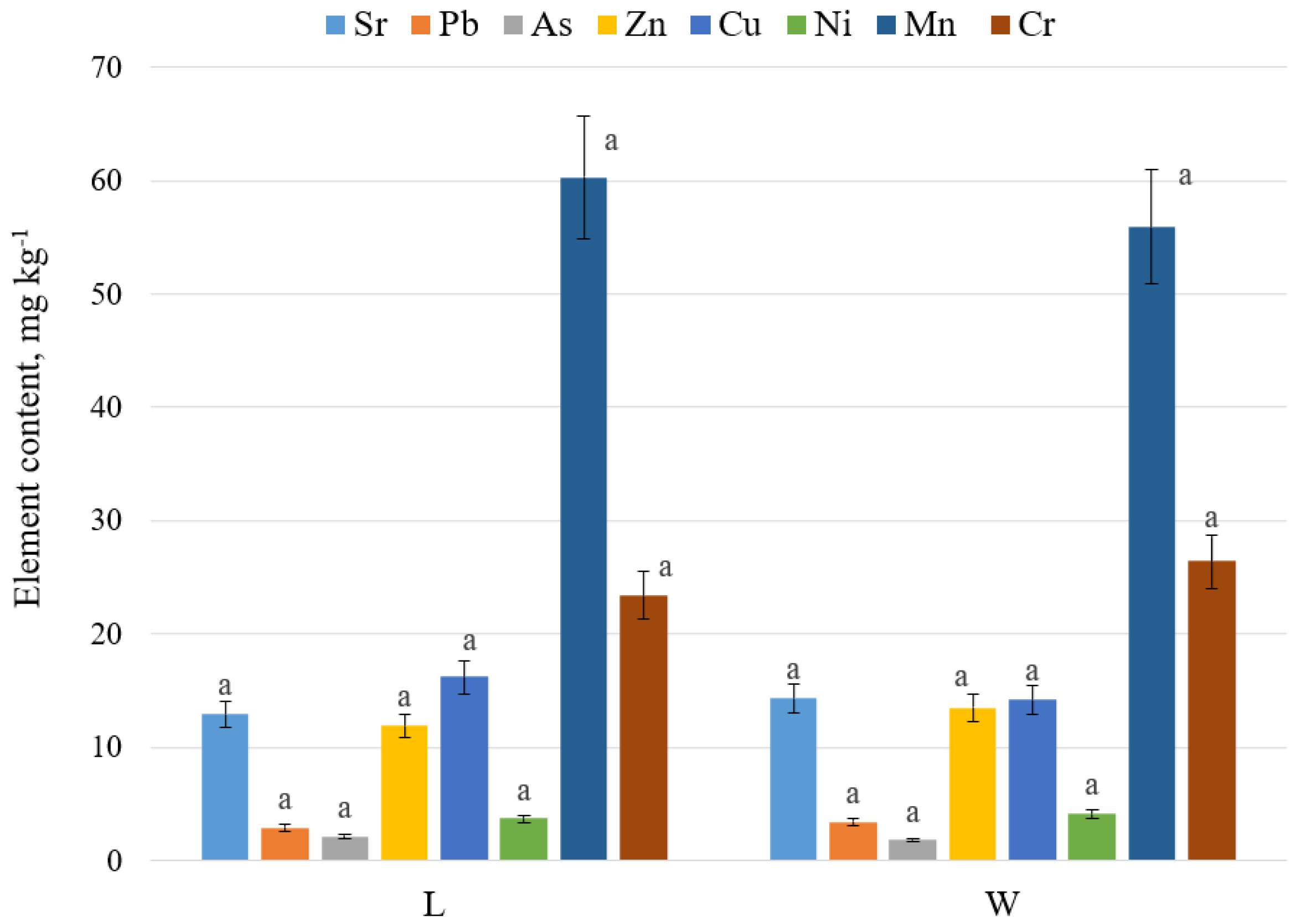 Plants 09 00746 g001 Plants 09 00746 g001
