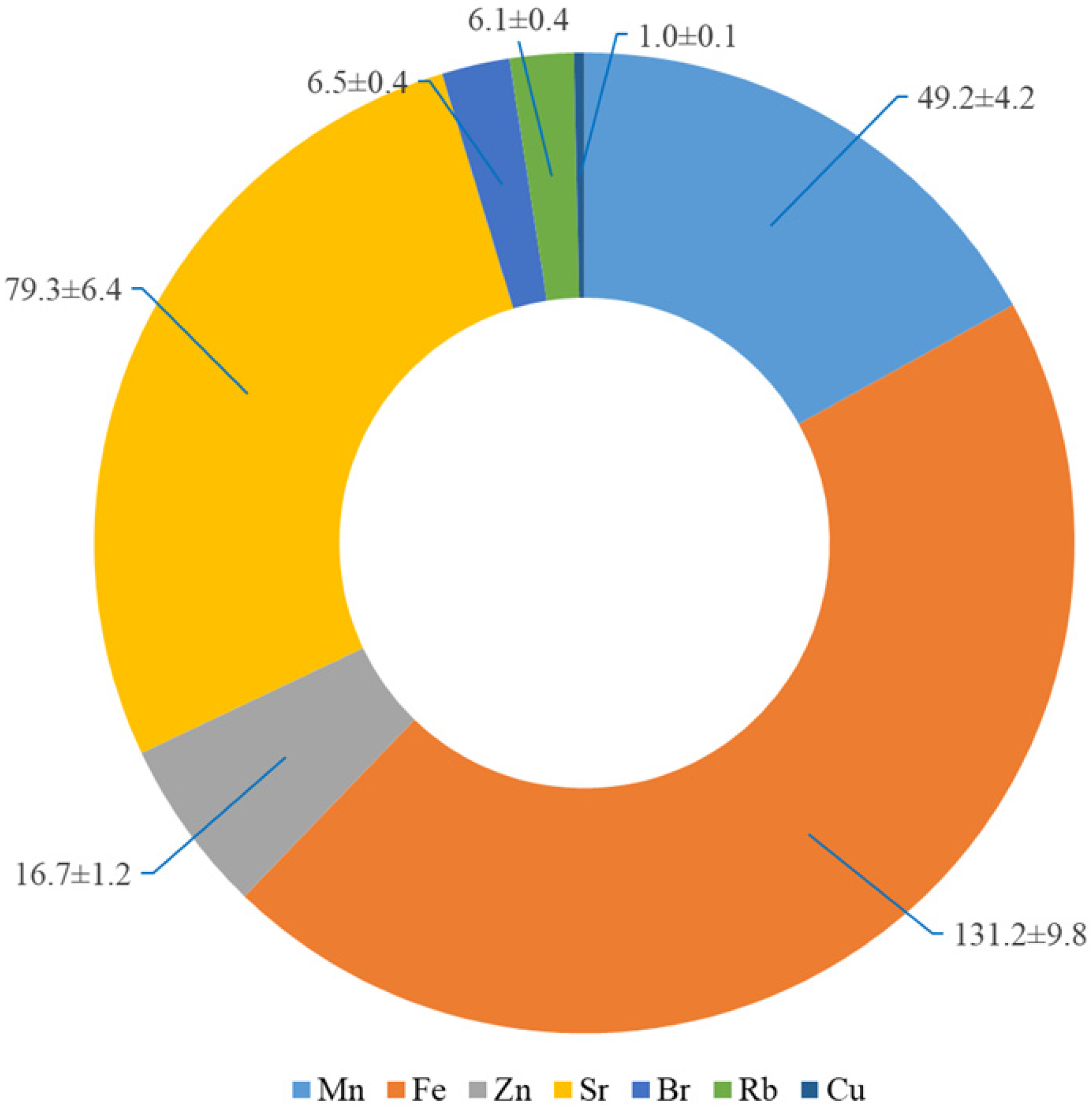 Plants 09 00746 g002 Plants 09 00746 g002