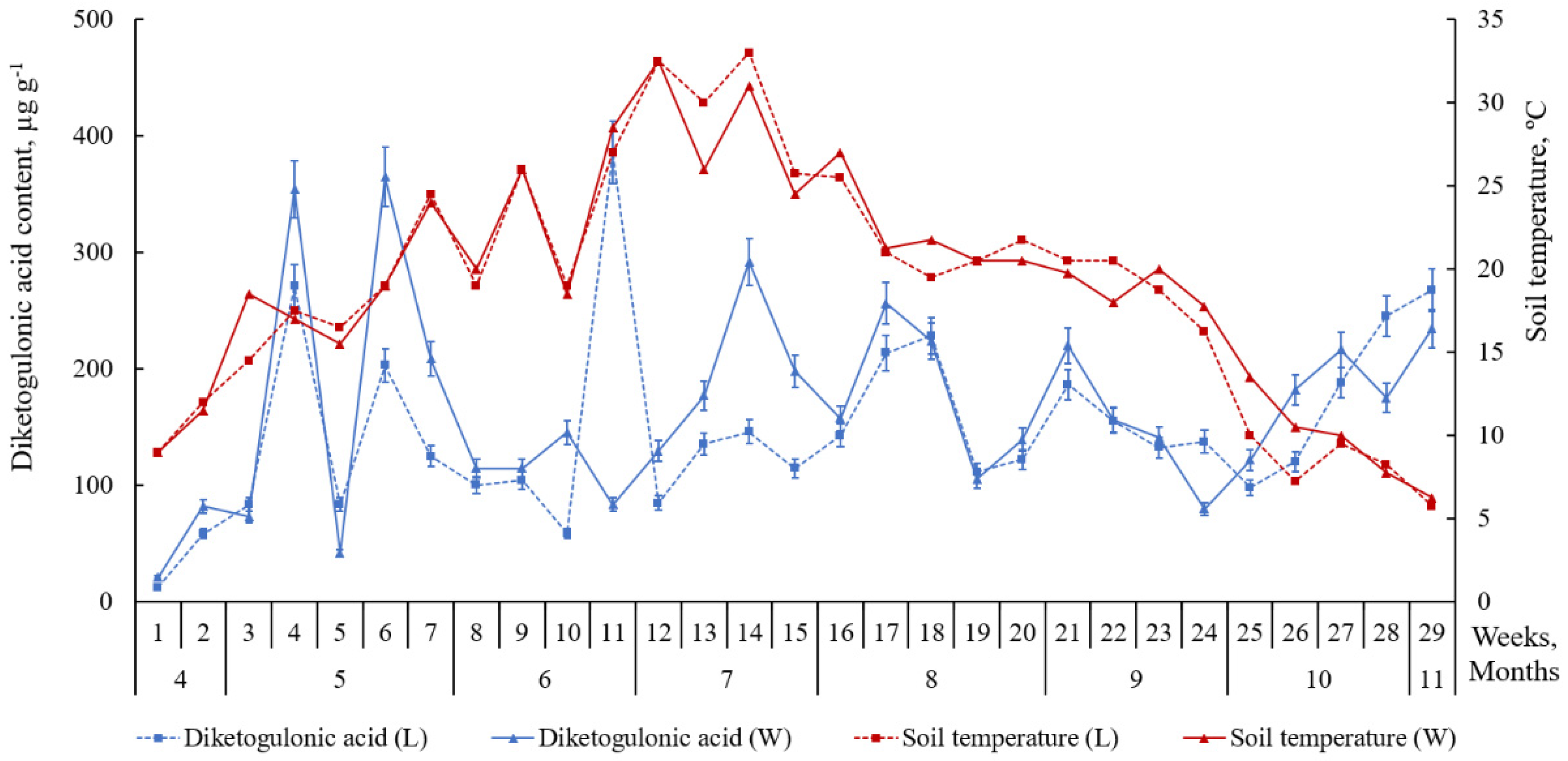 Plants 09 00746 g006 Plants 09 00746 g006