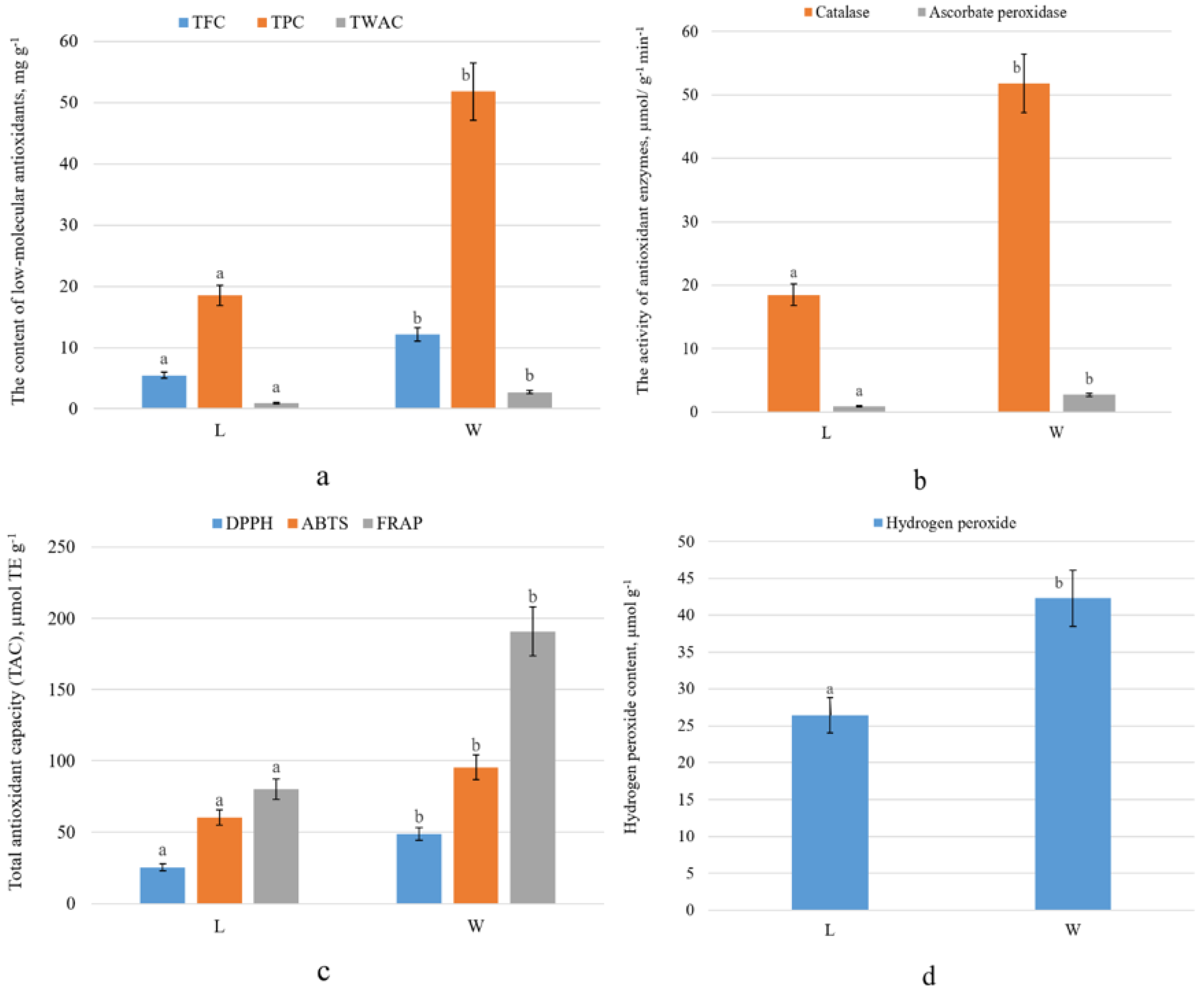 Plants 09 00746 g007 Plants 09 00746 g007
