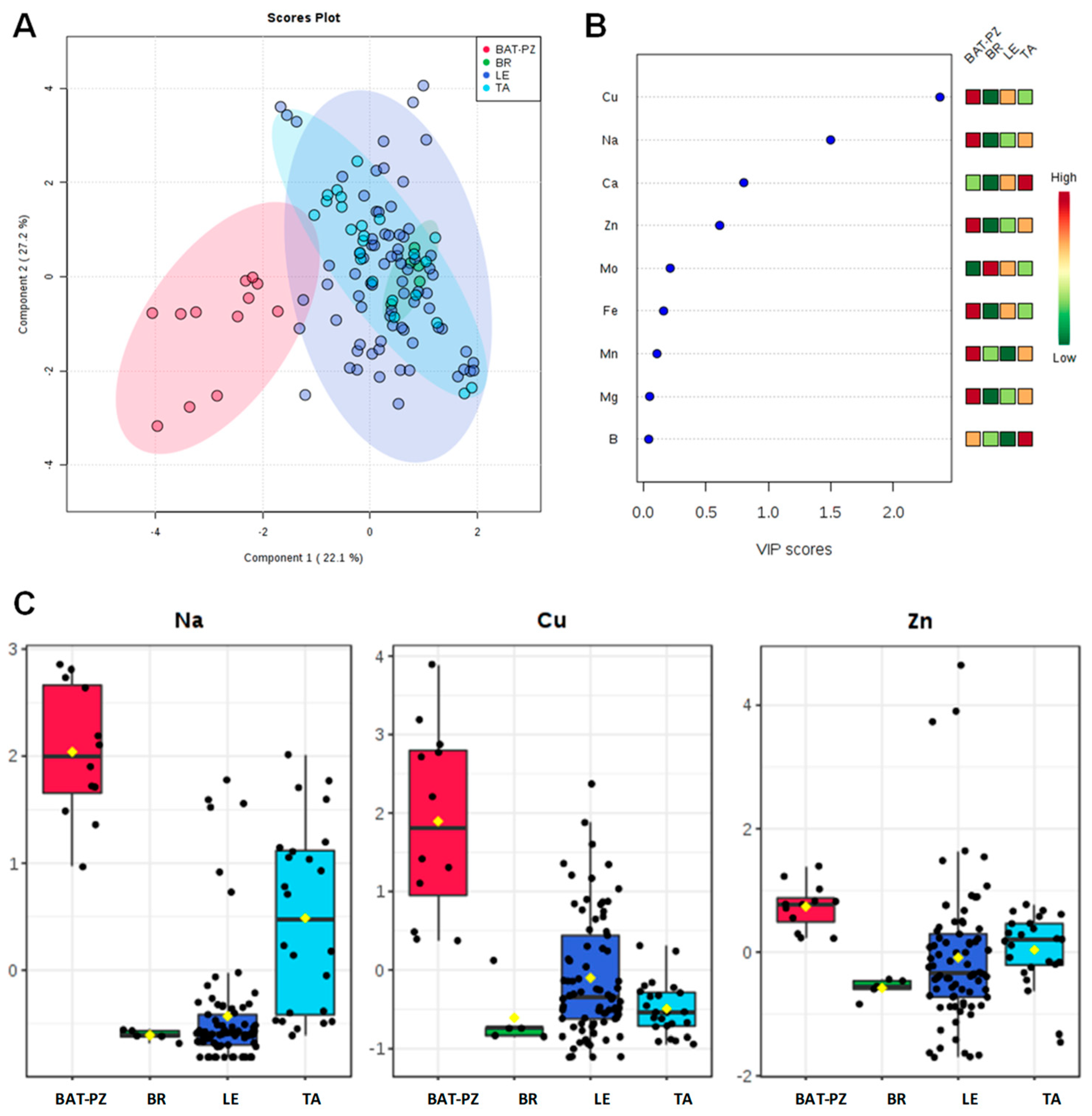 Plants 09 00760 g001