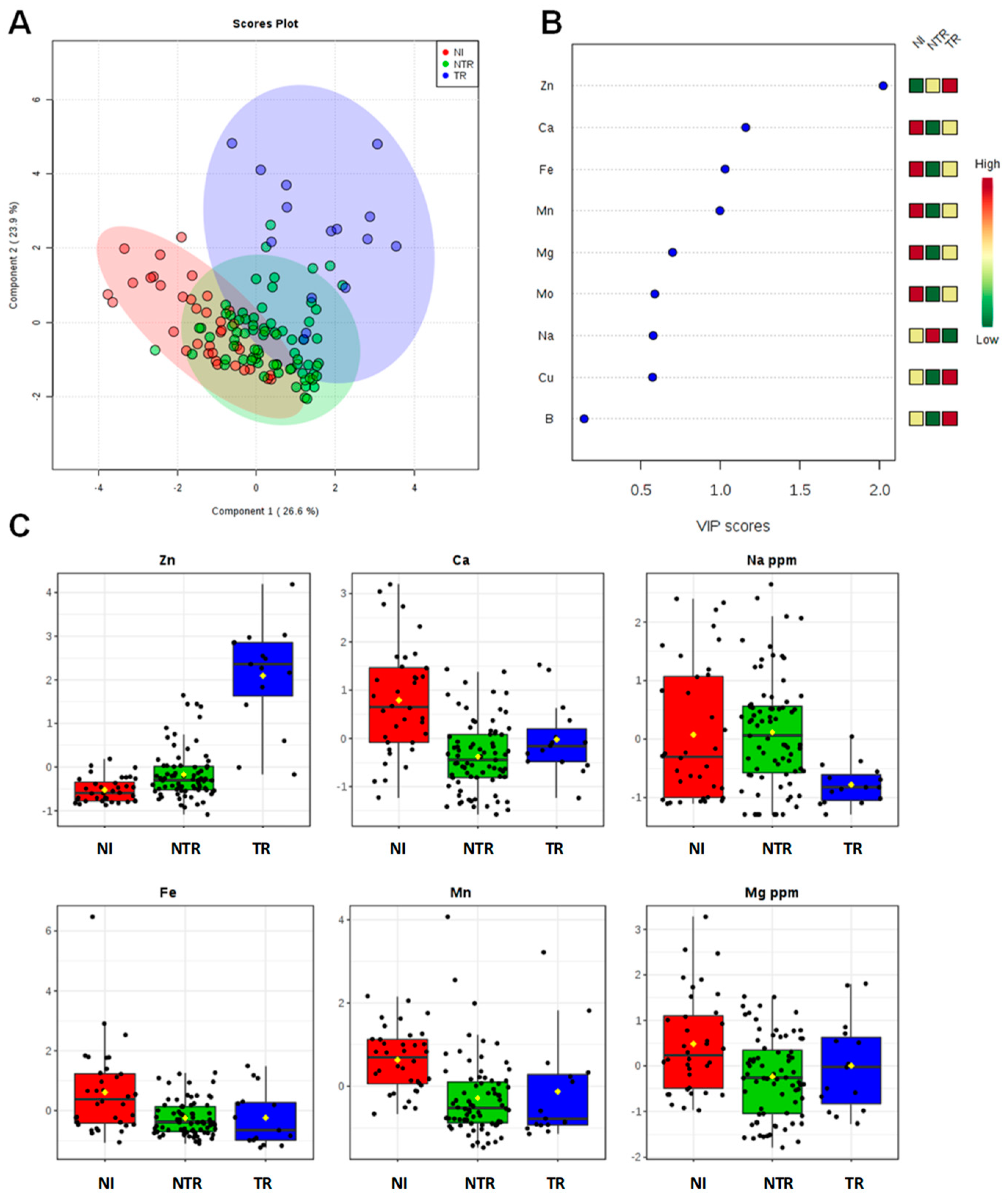 Plants 09 00760 g002