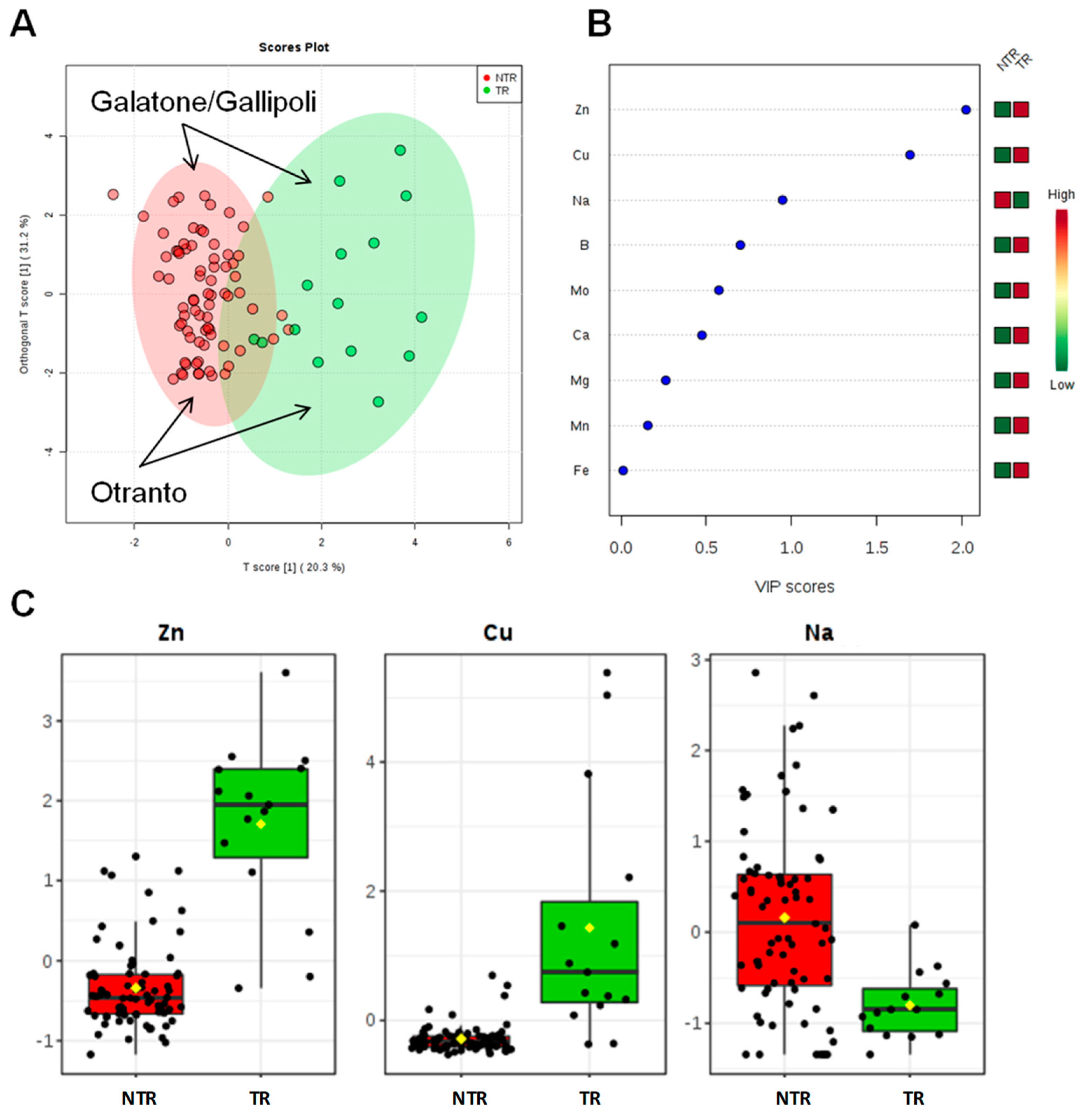 Plants 09 00760 g003