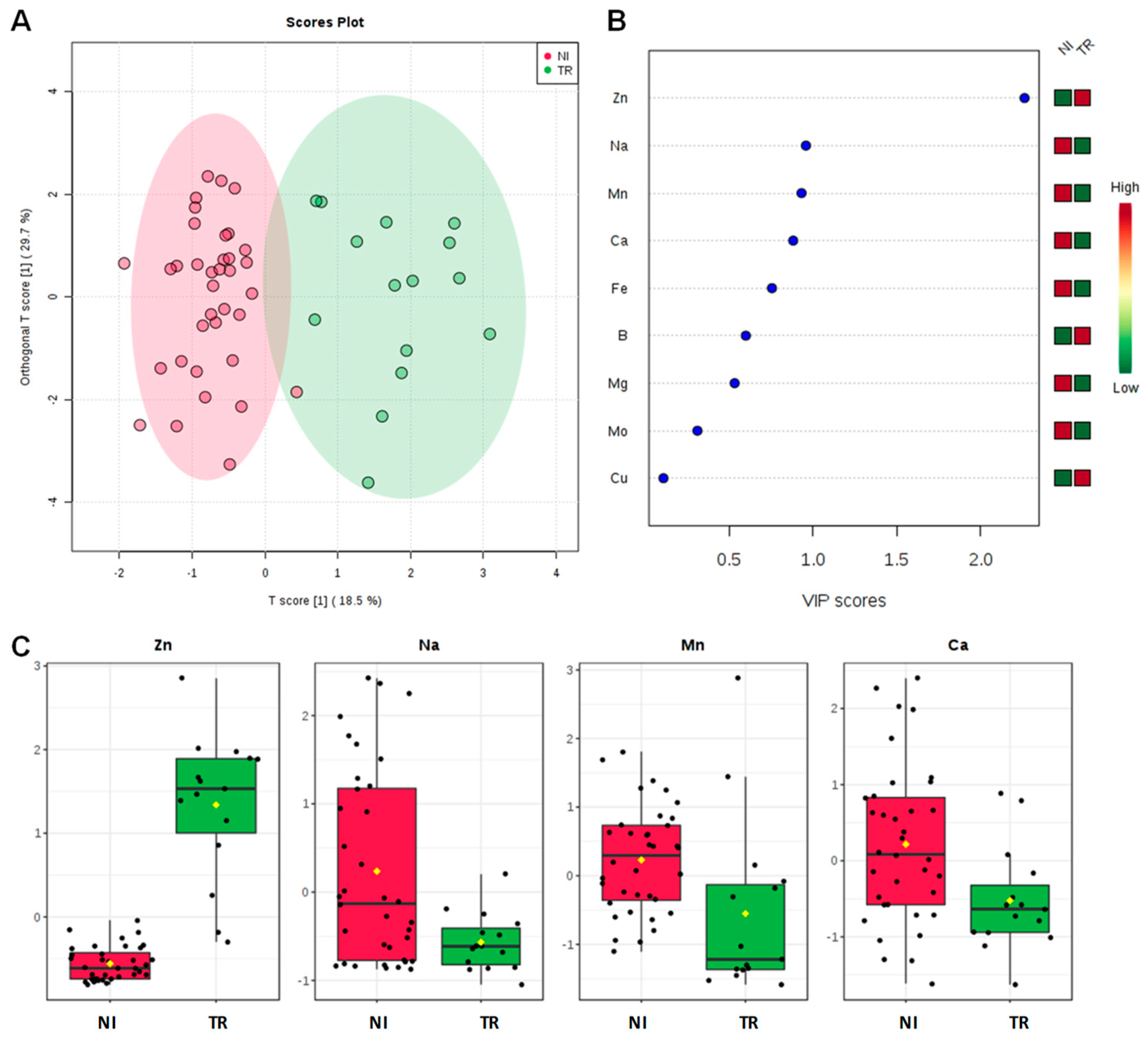 Plants 09 00760 g004