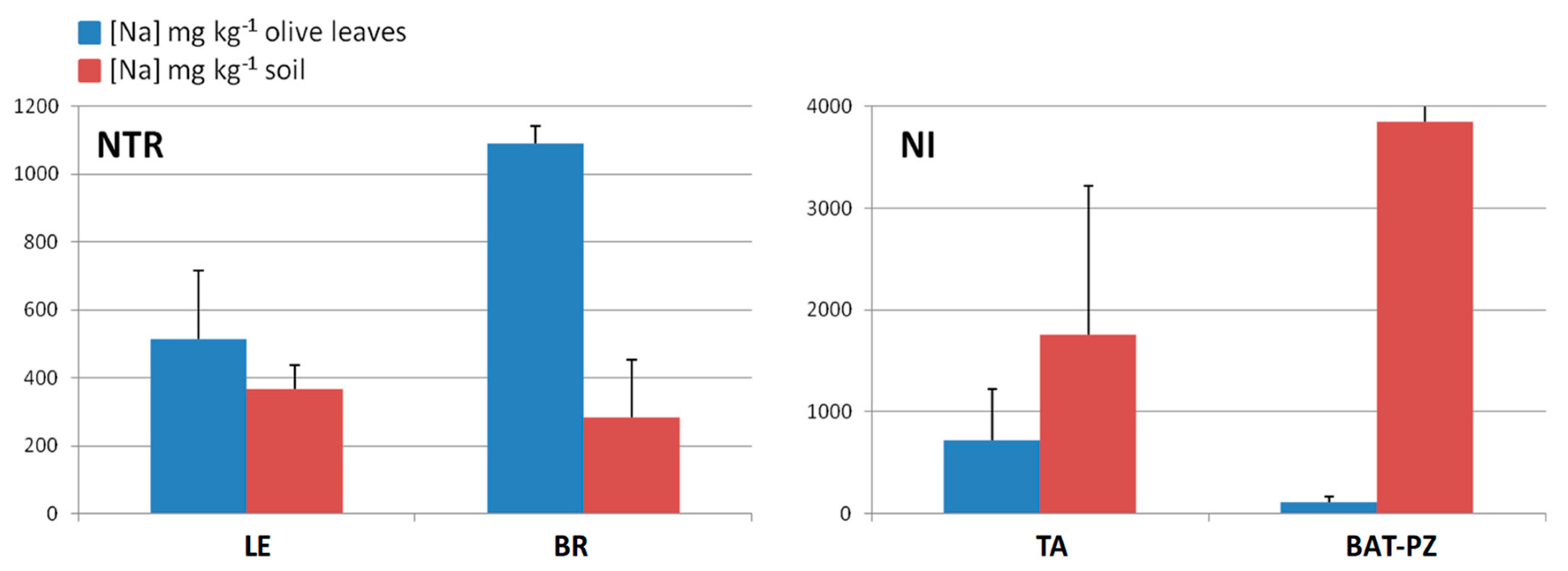 Plants 09 00760 g005