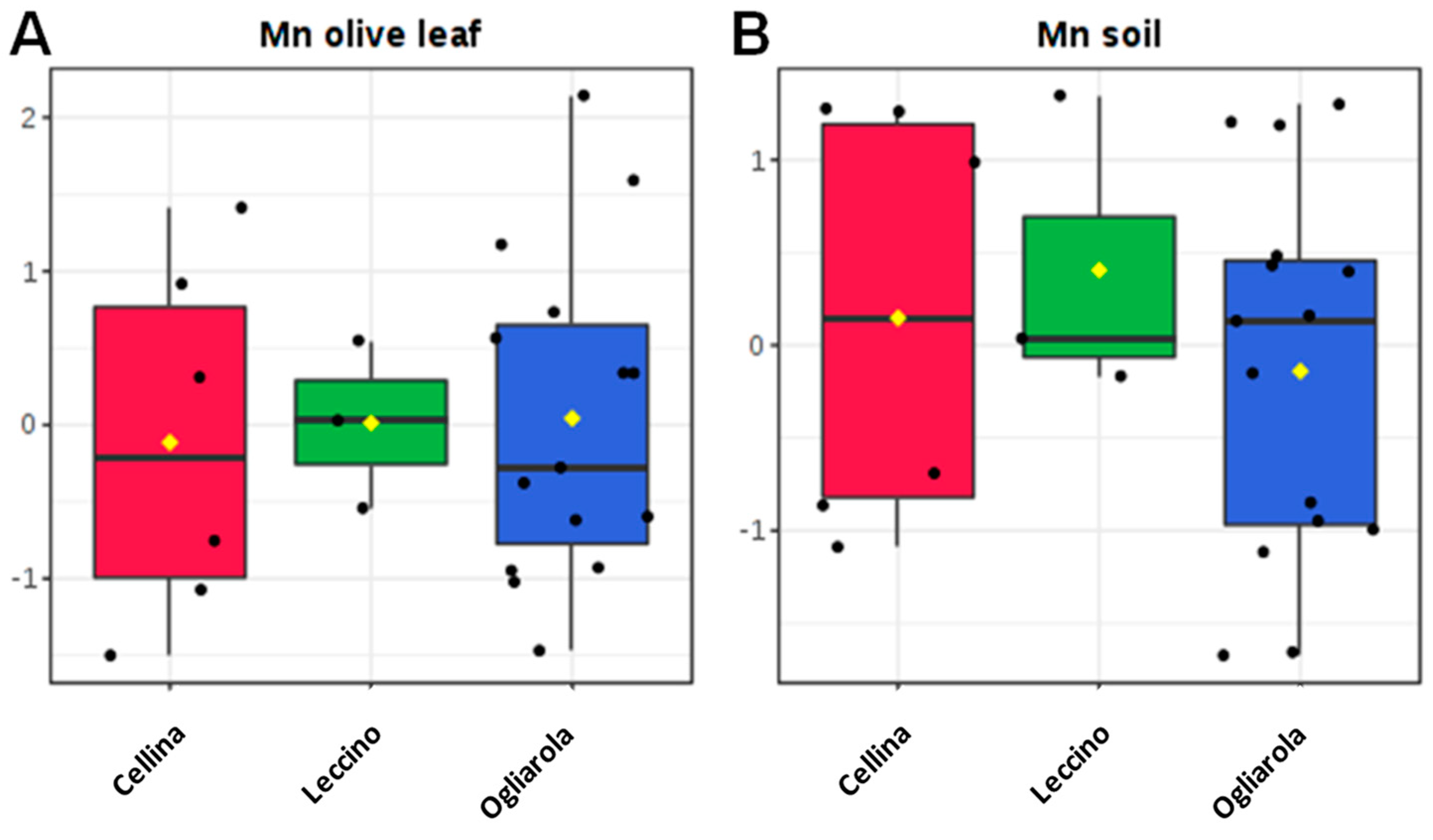 Plants 09 00760 g006