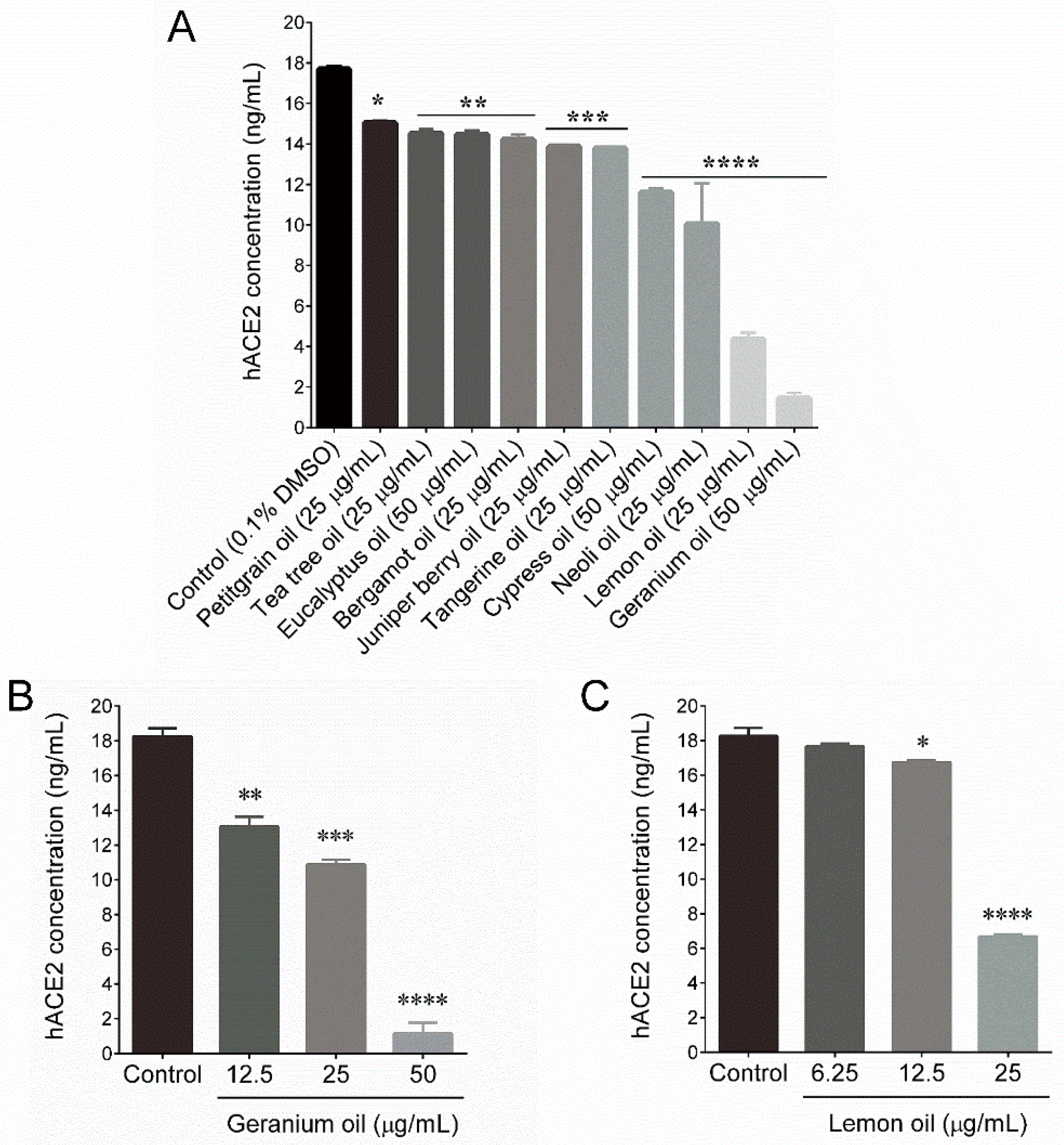Plants 09 00770 g001 Plants 09 00770 g001