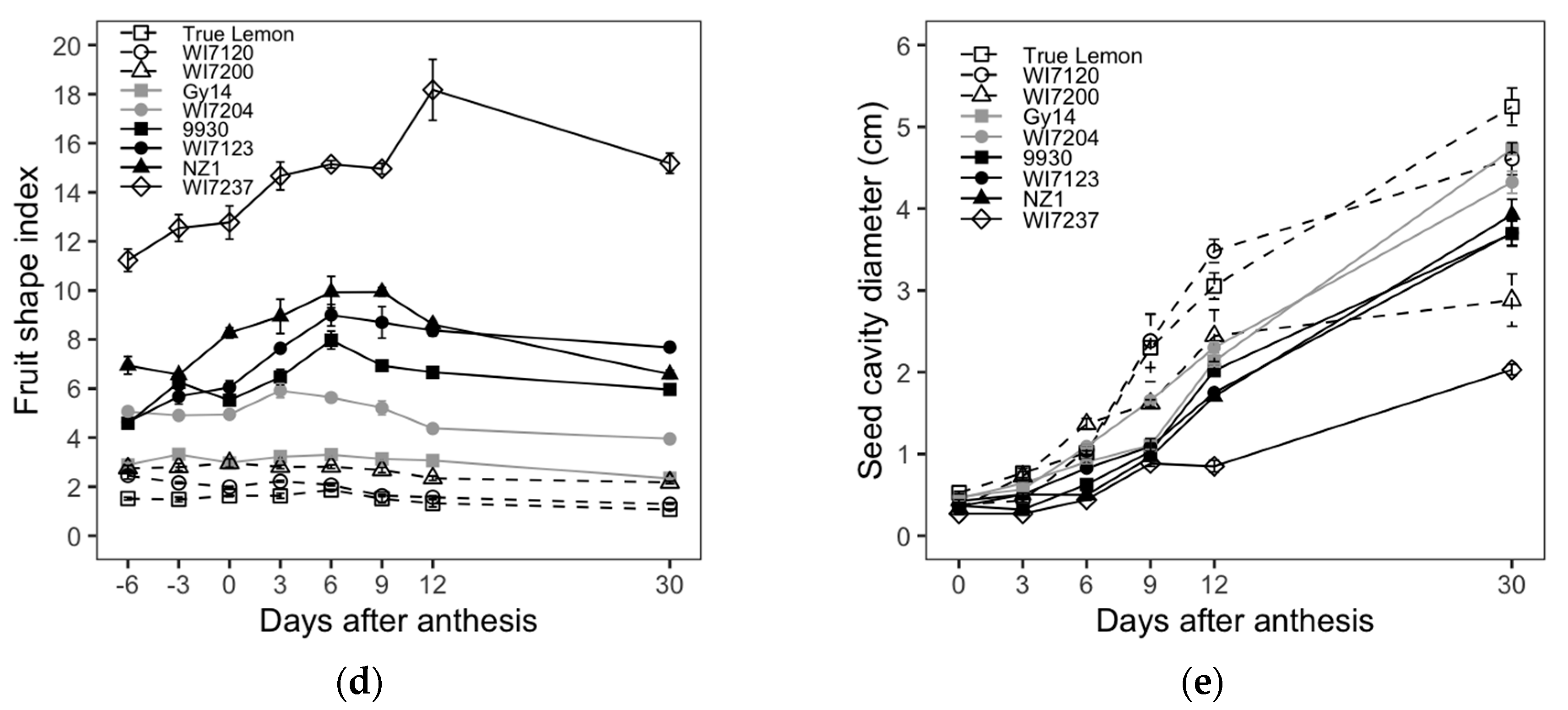 Plants 09 00772 g001b