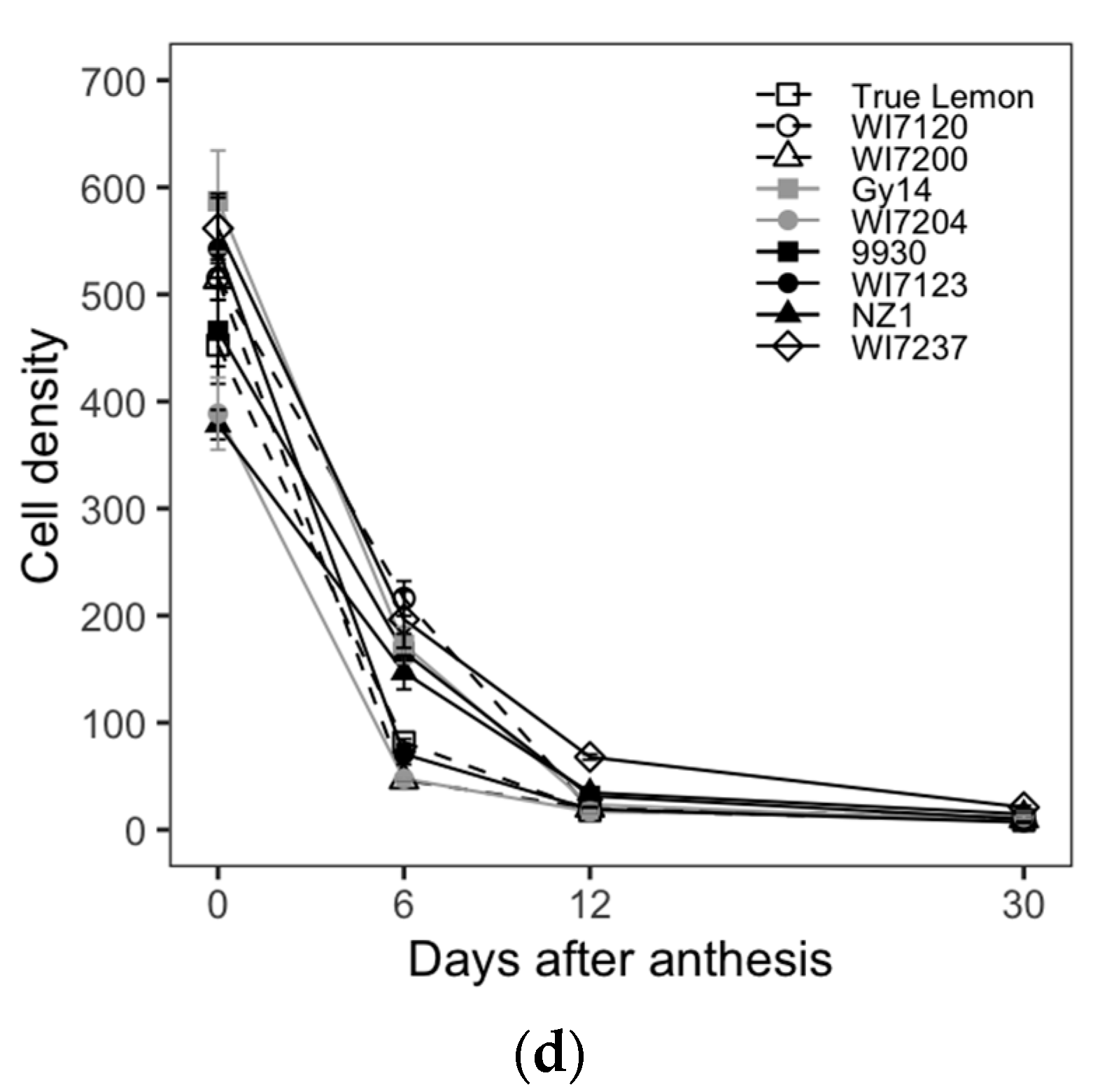 Plants 09 00772 g002b