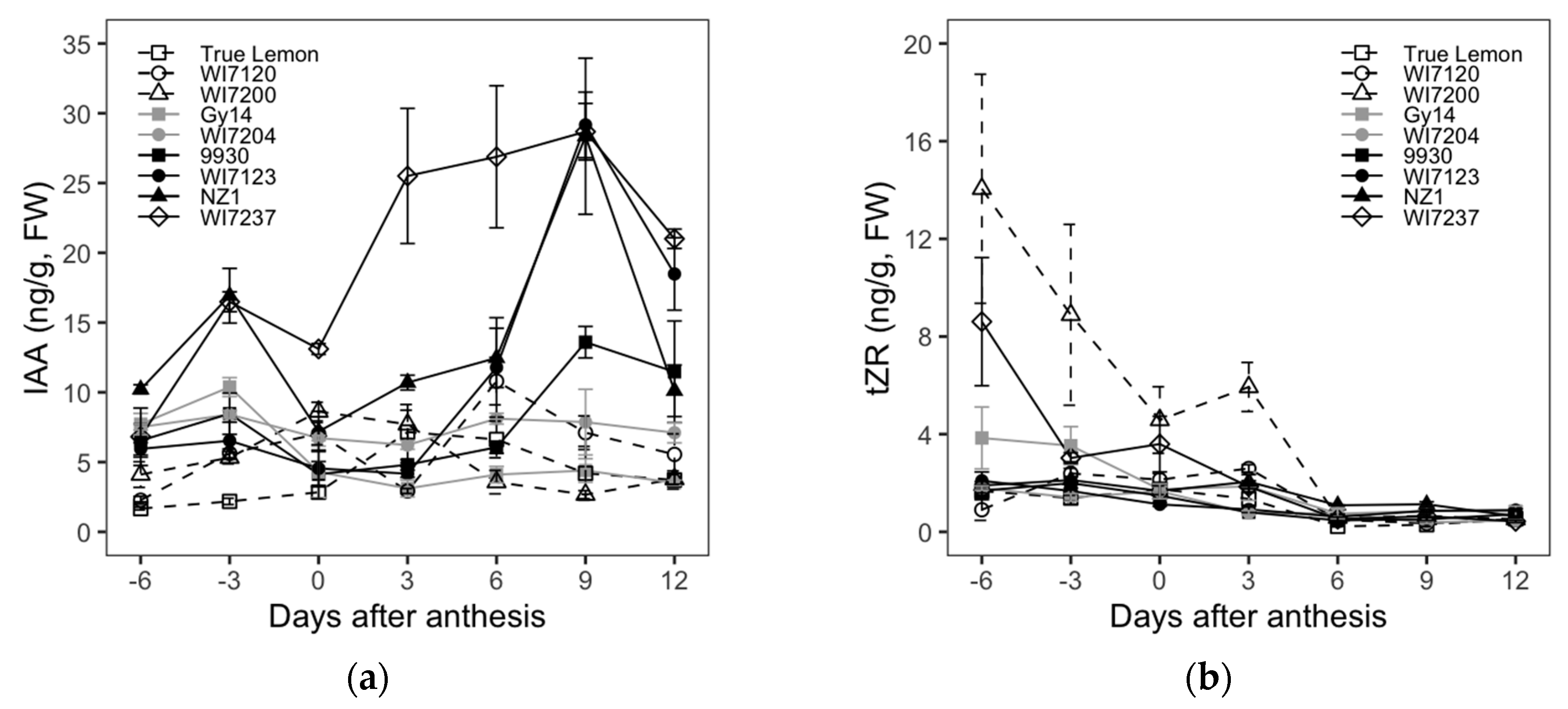 Plants 09 00772 g003a
