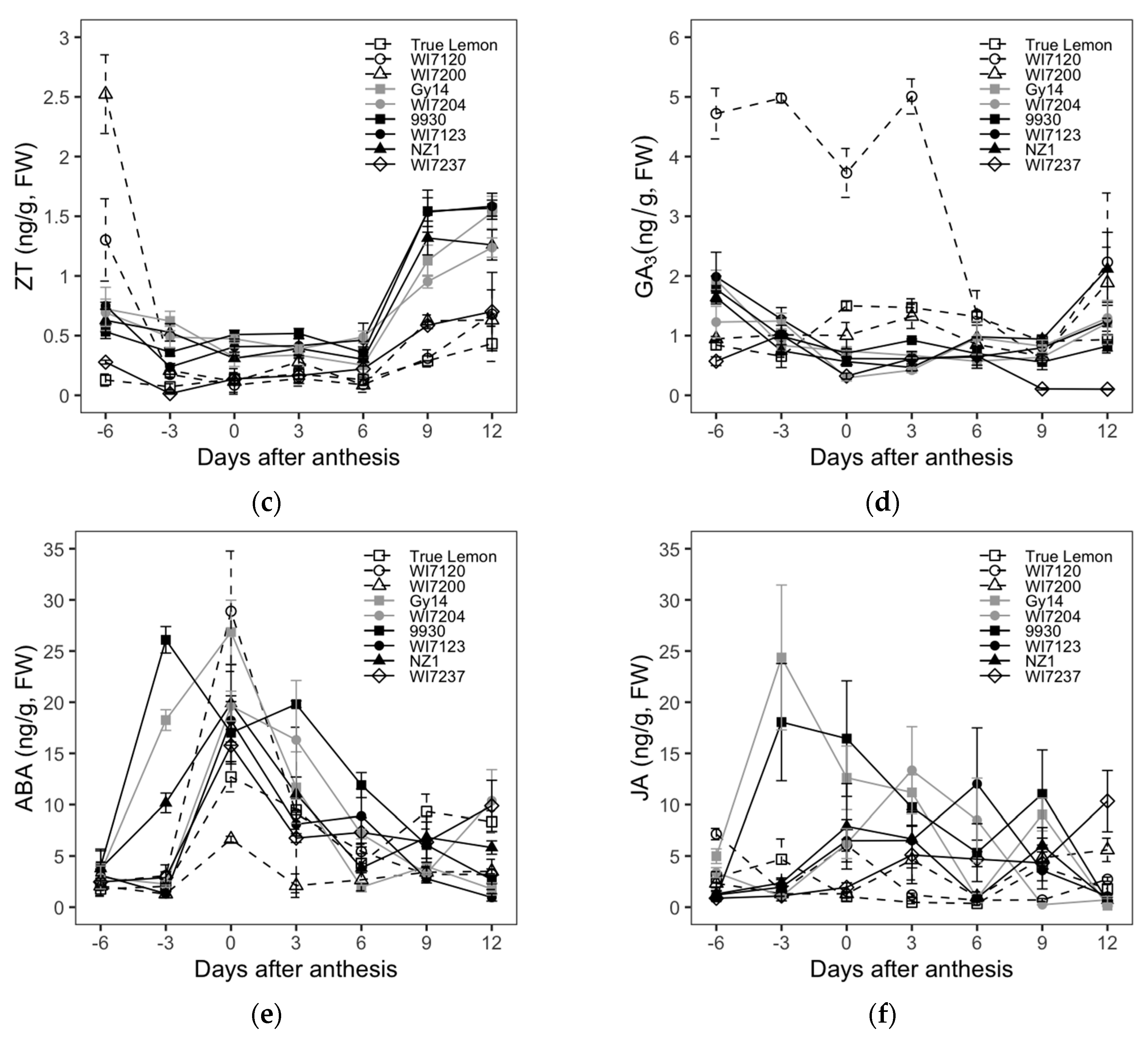 Plants 09 00772 g003b