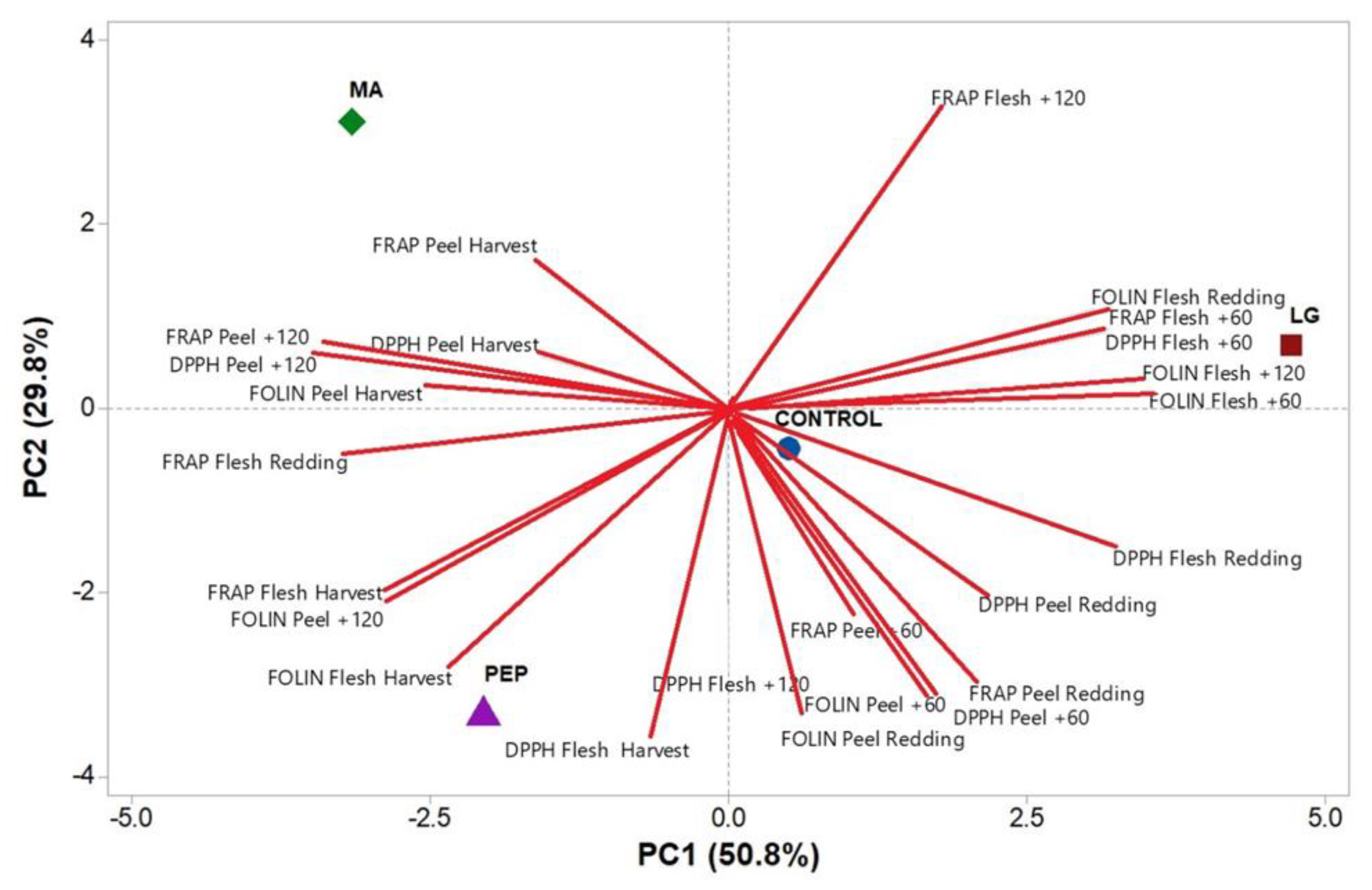 Plants 09 00775 g003 Plants 09 00775 g003
