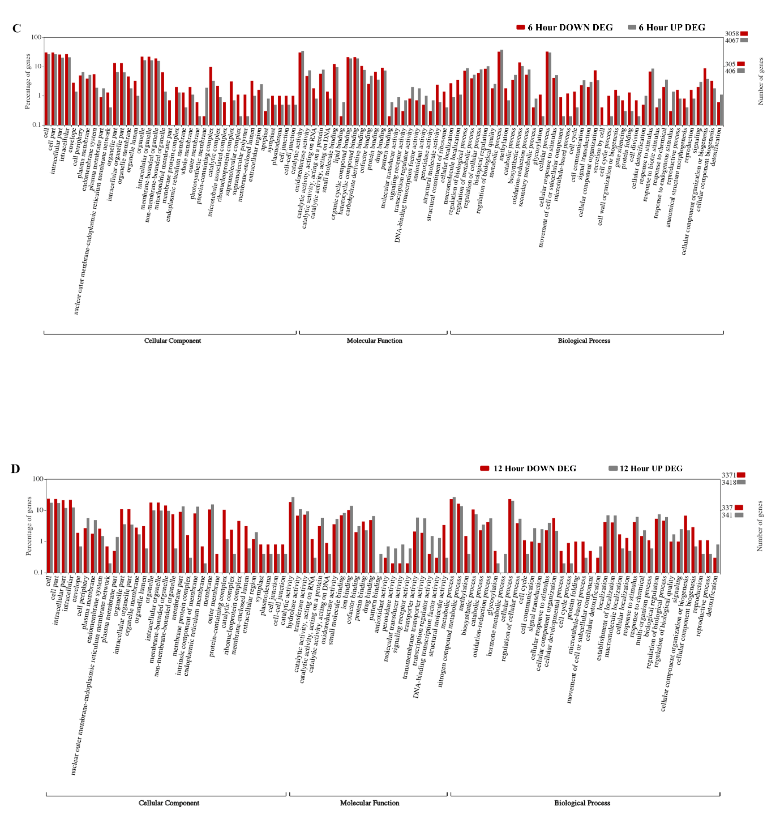 Plants 09 00780 g002b
