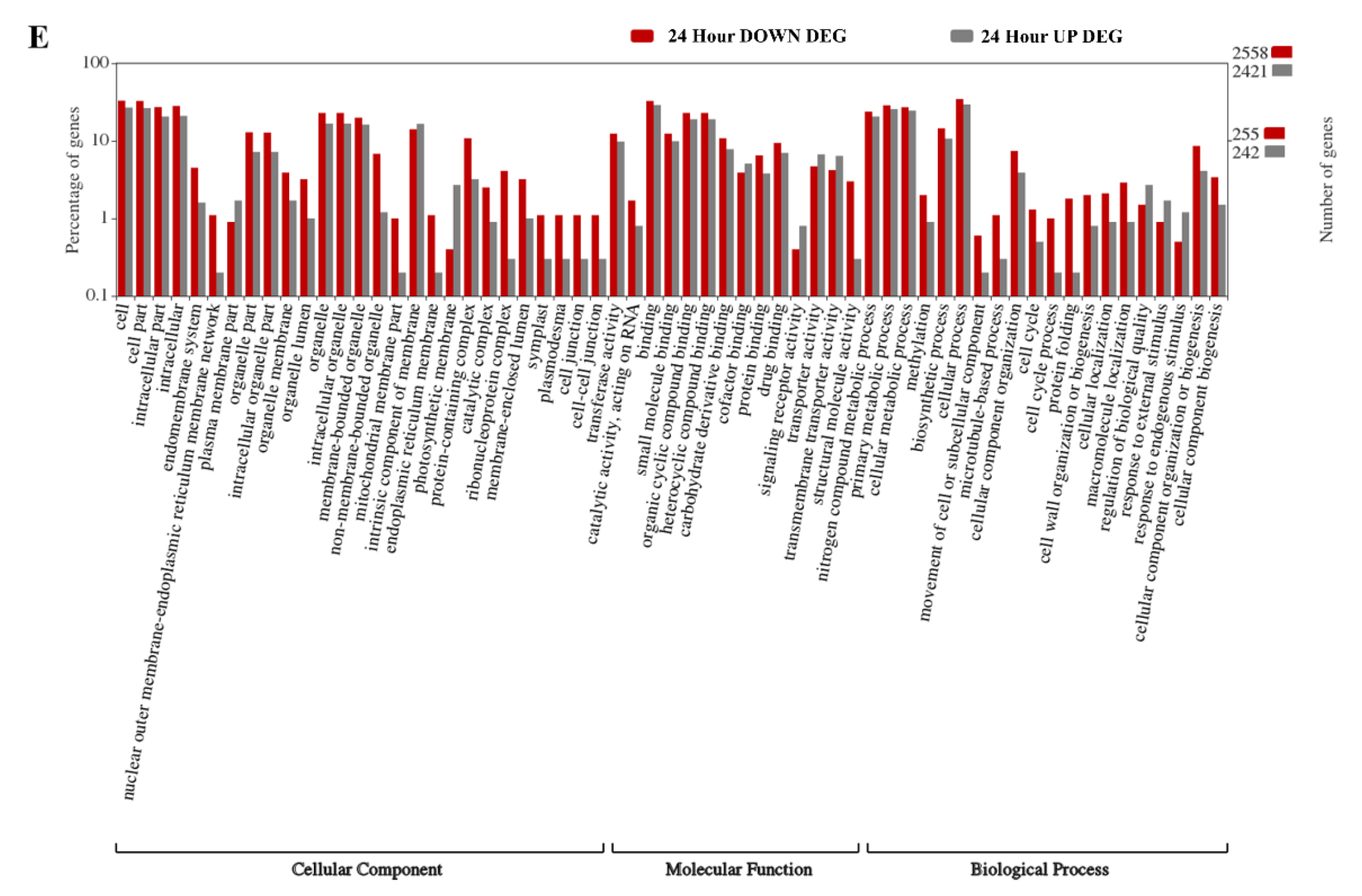 Plants 09 00780 g002c