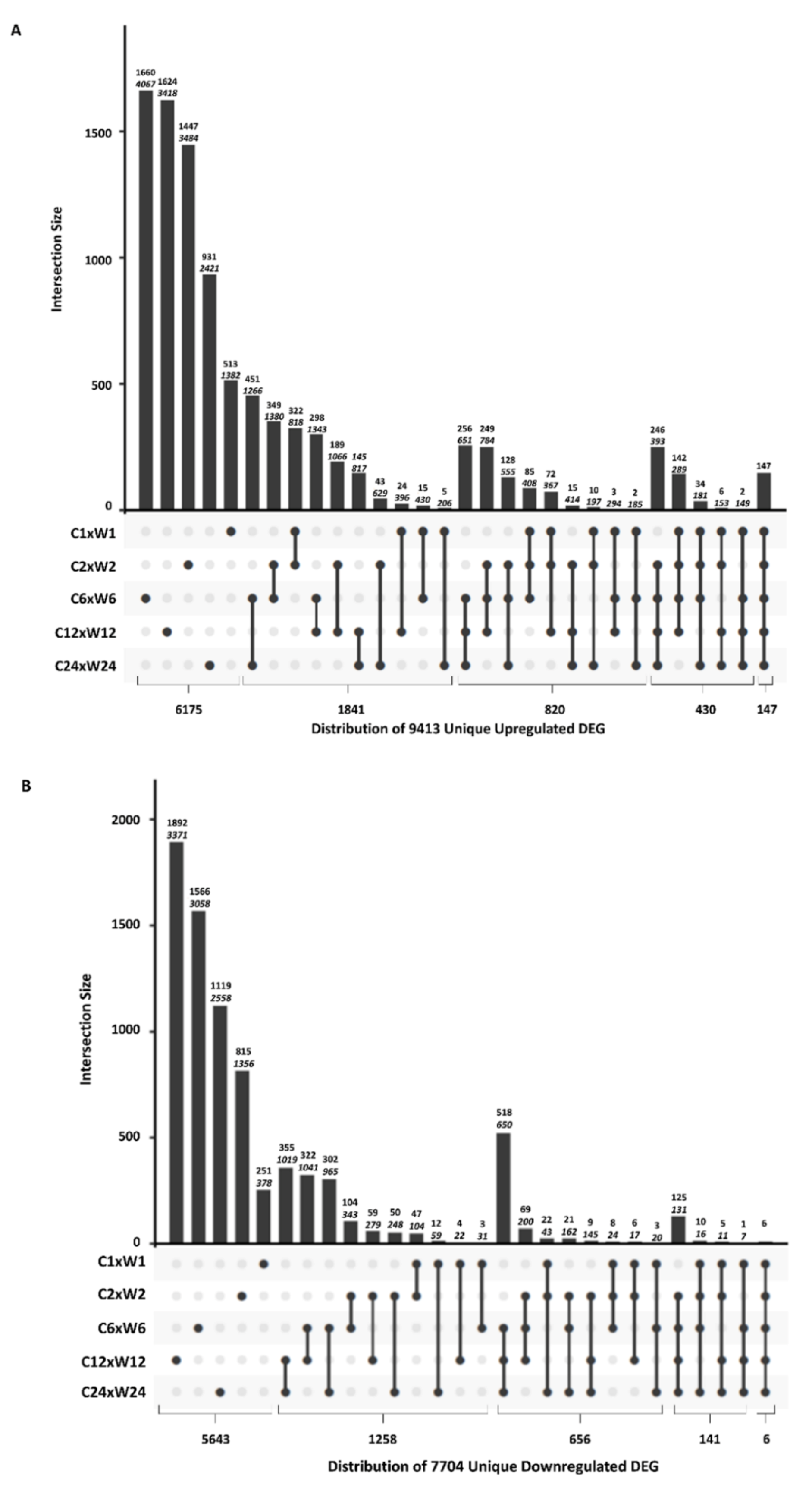 Plants 09 00780 g003
