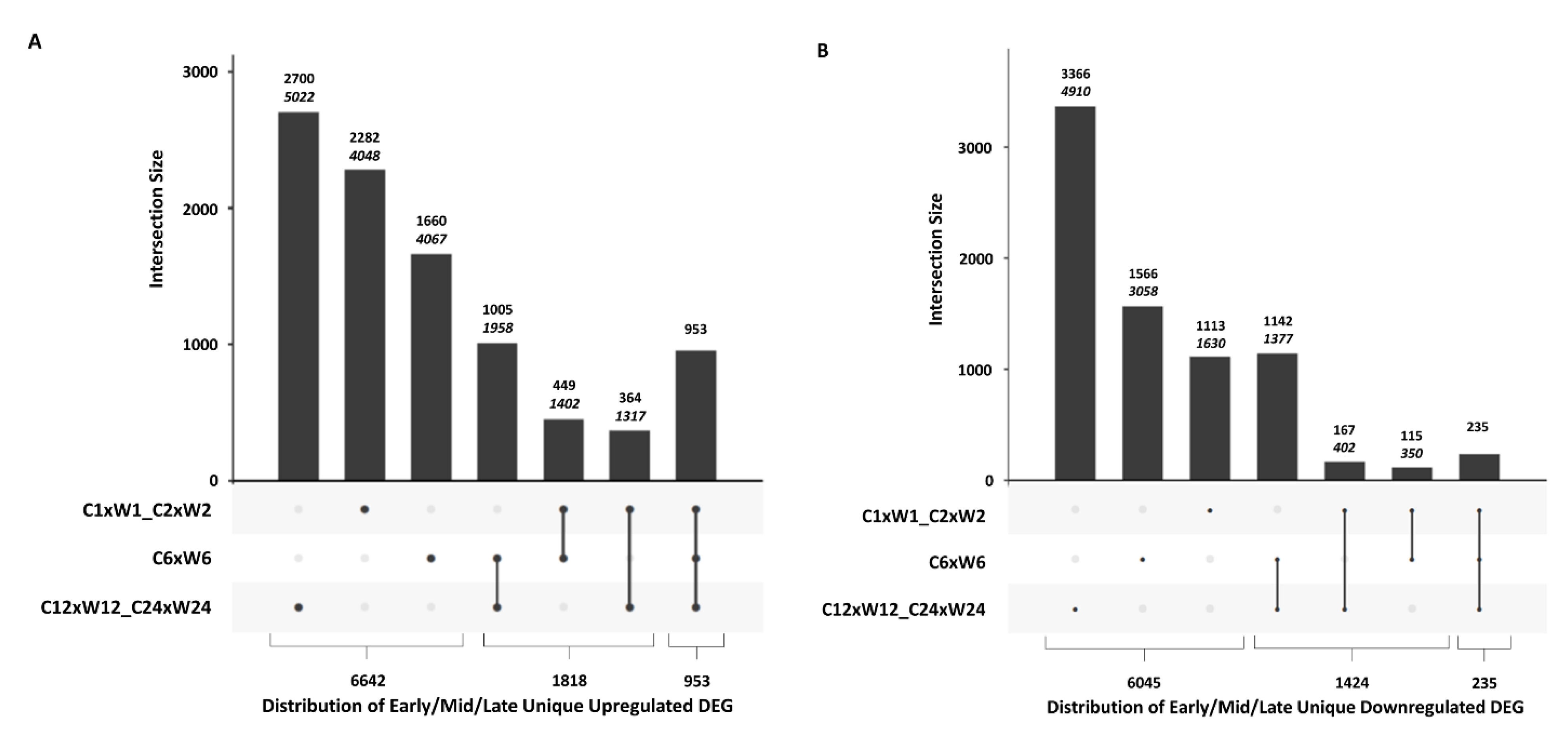 Plants 09 00780 g004
