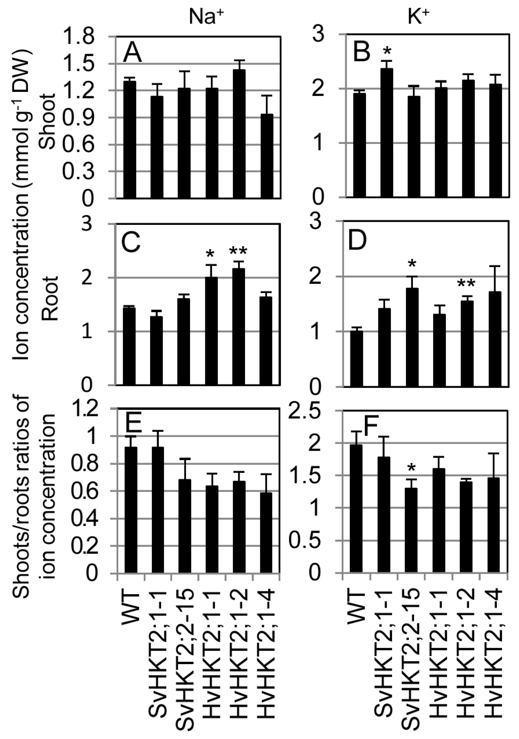 Plants 09 00786 g004