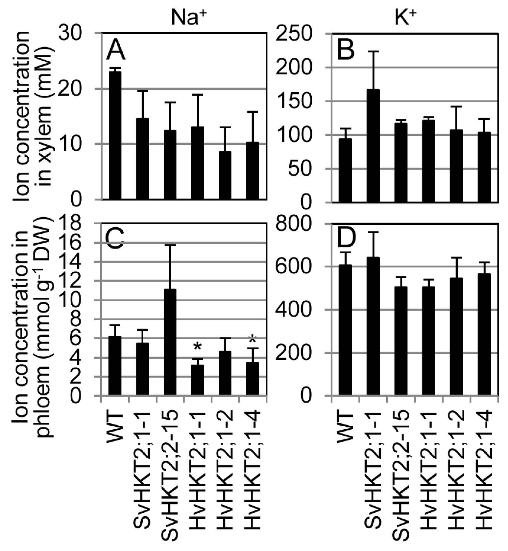Plants 09 00786 g005