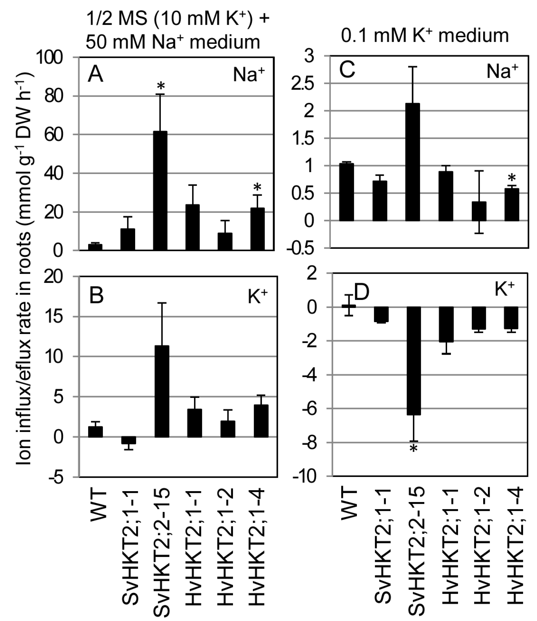 Plants 09 00786 g006