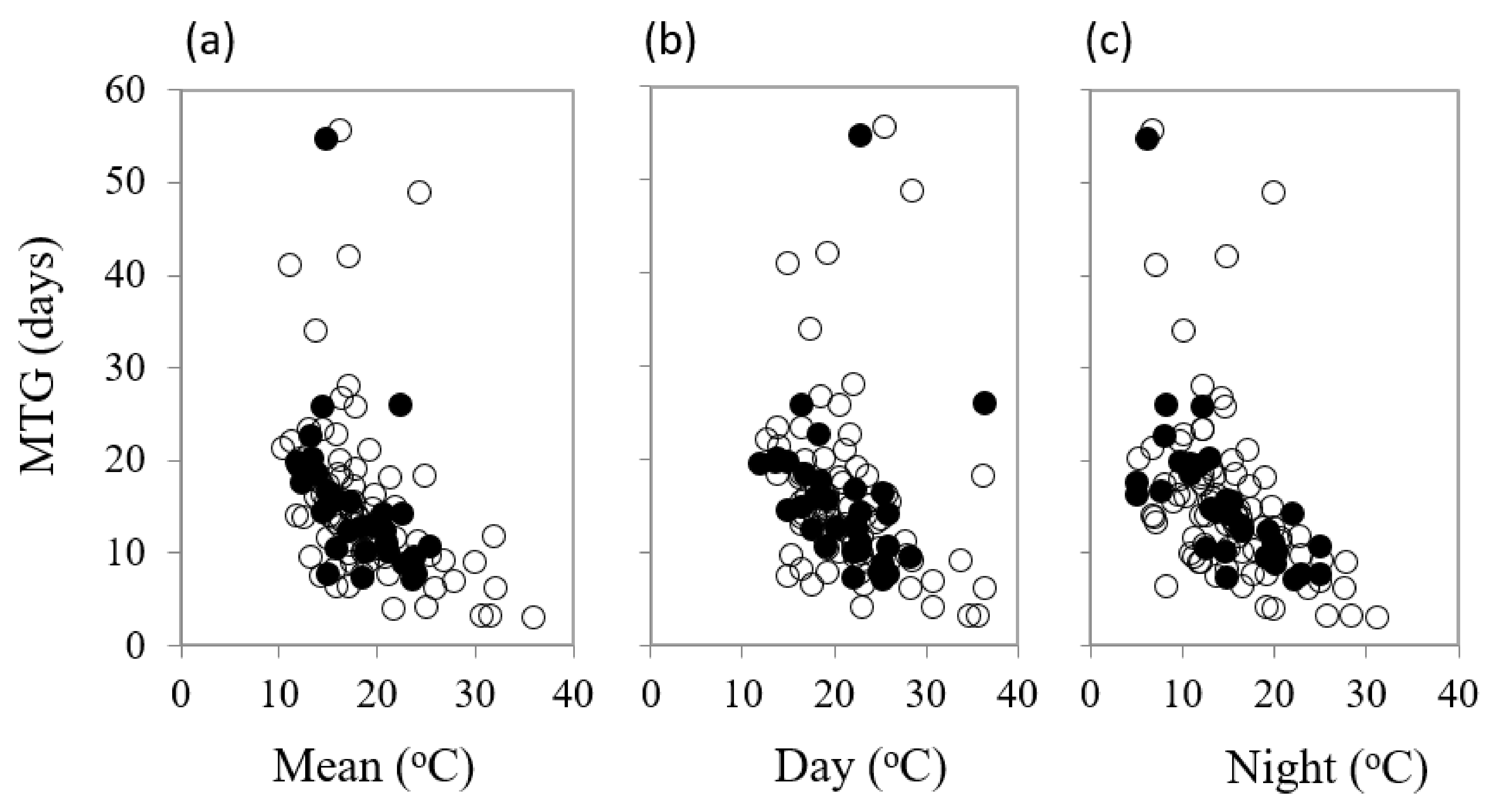 Plants 09 00796 g004 Plants 09 00796 g004