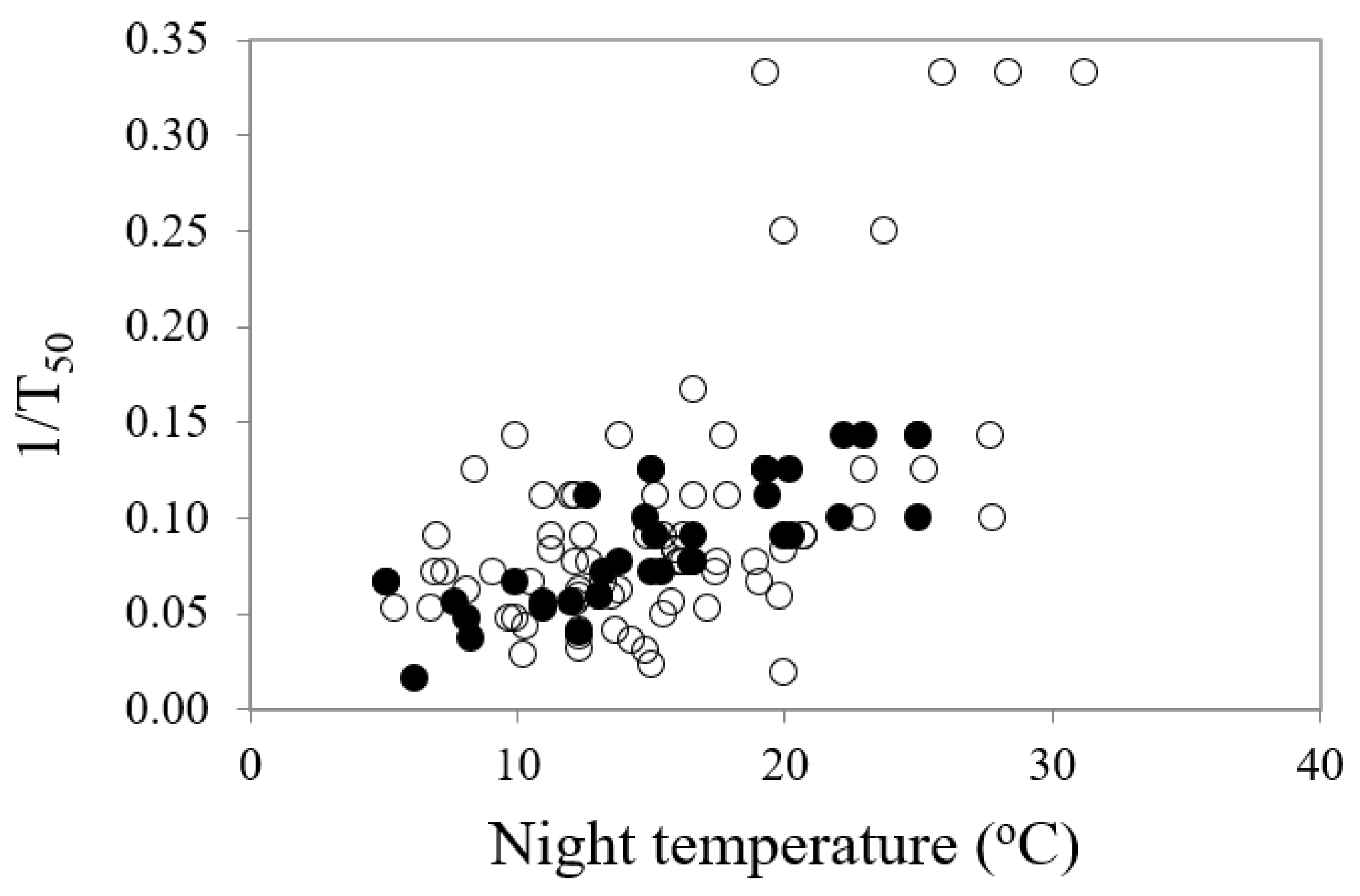 Plants 09 00796 g005 Plants 09 00796 g005