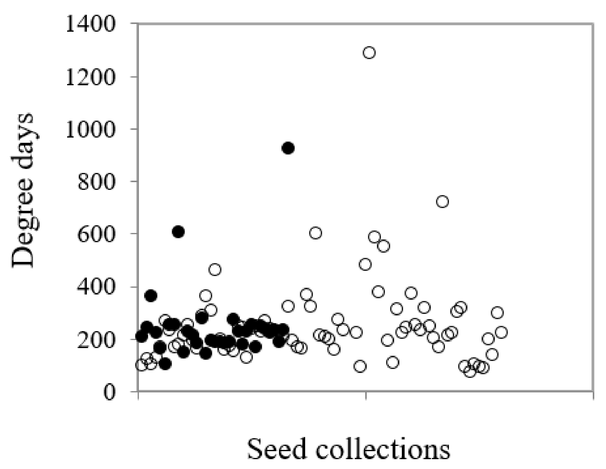 Plants 09 00796 g007 Plants 09 00796 g007