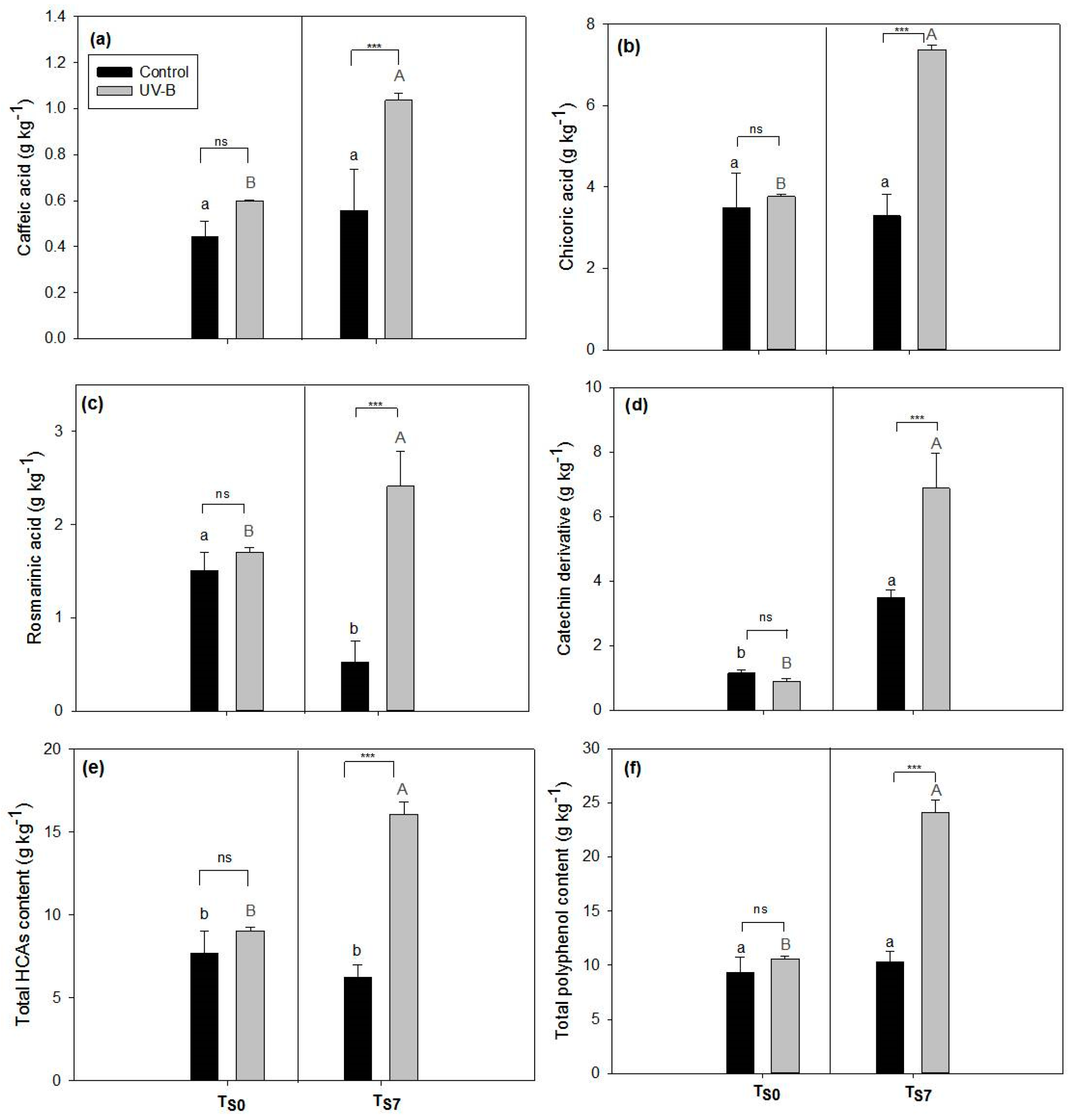 Plants 09 00797 g002 Plants 09 00797 g002