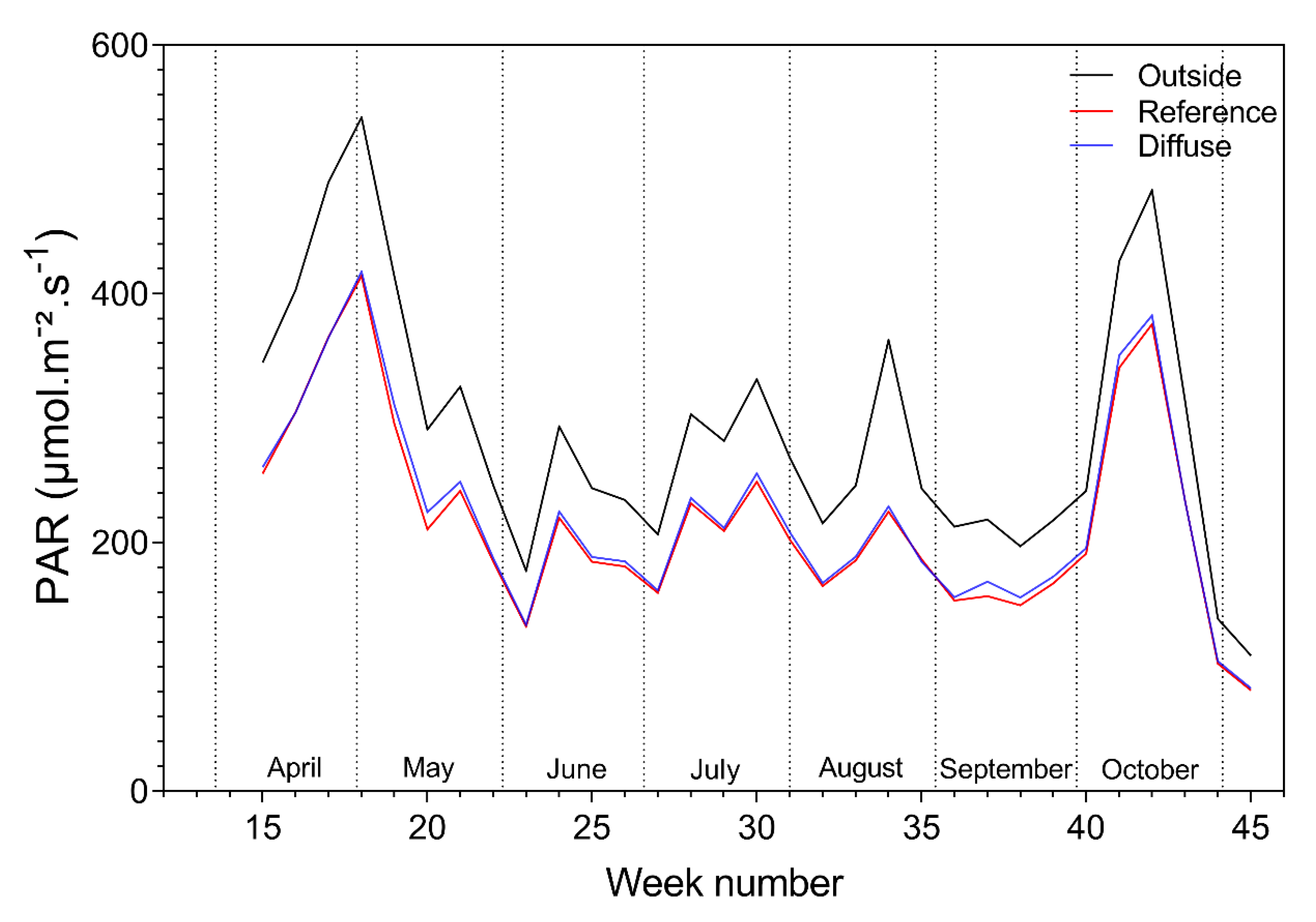 Plants 09 00806 g004