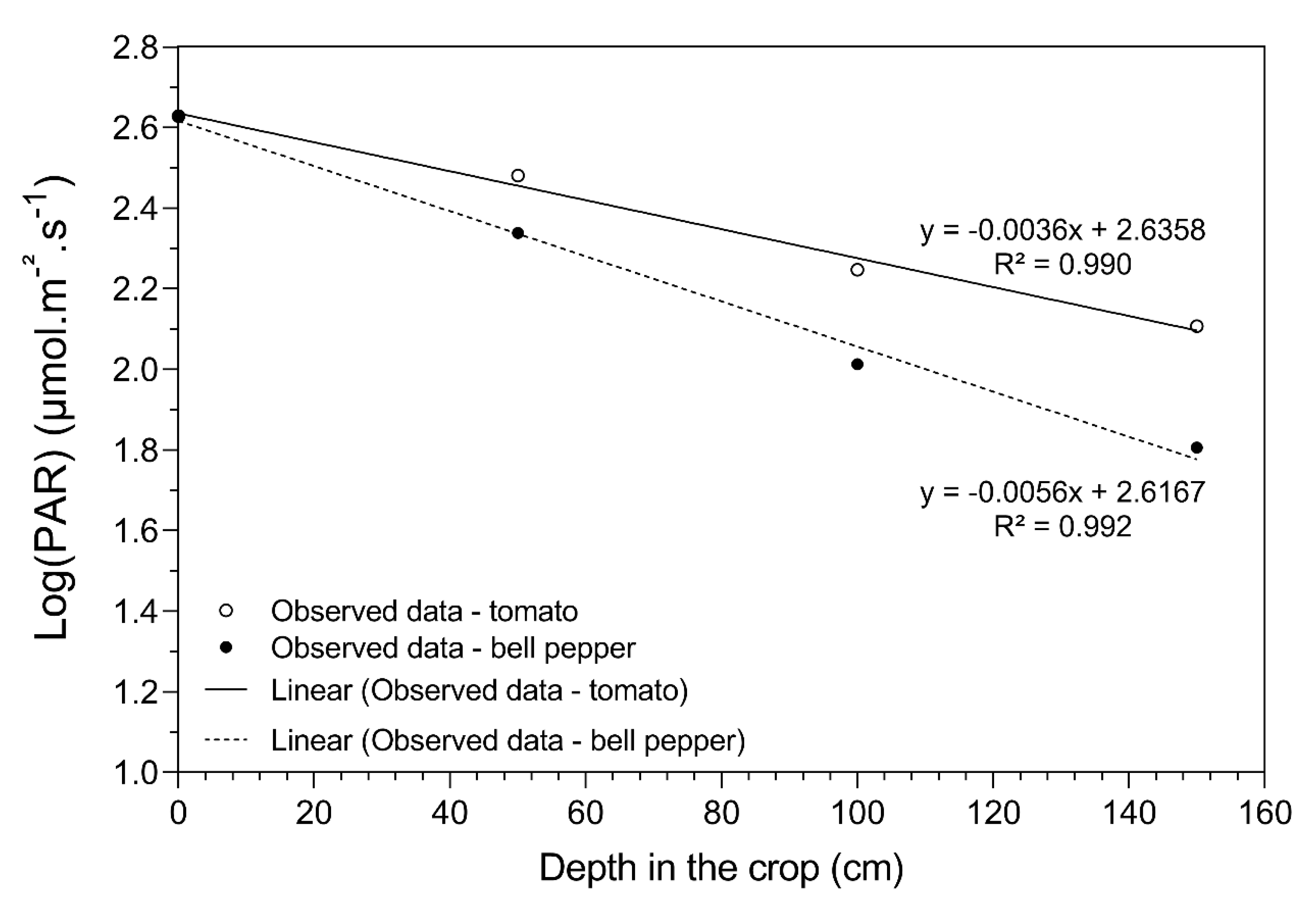 Plants 09 00806 g005