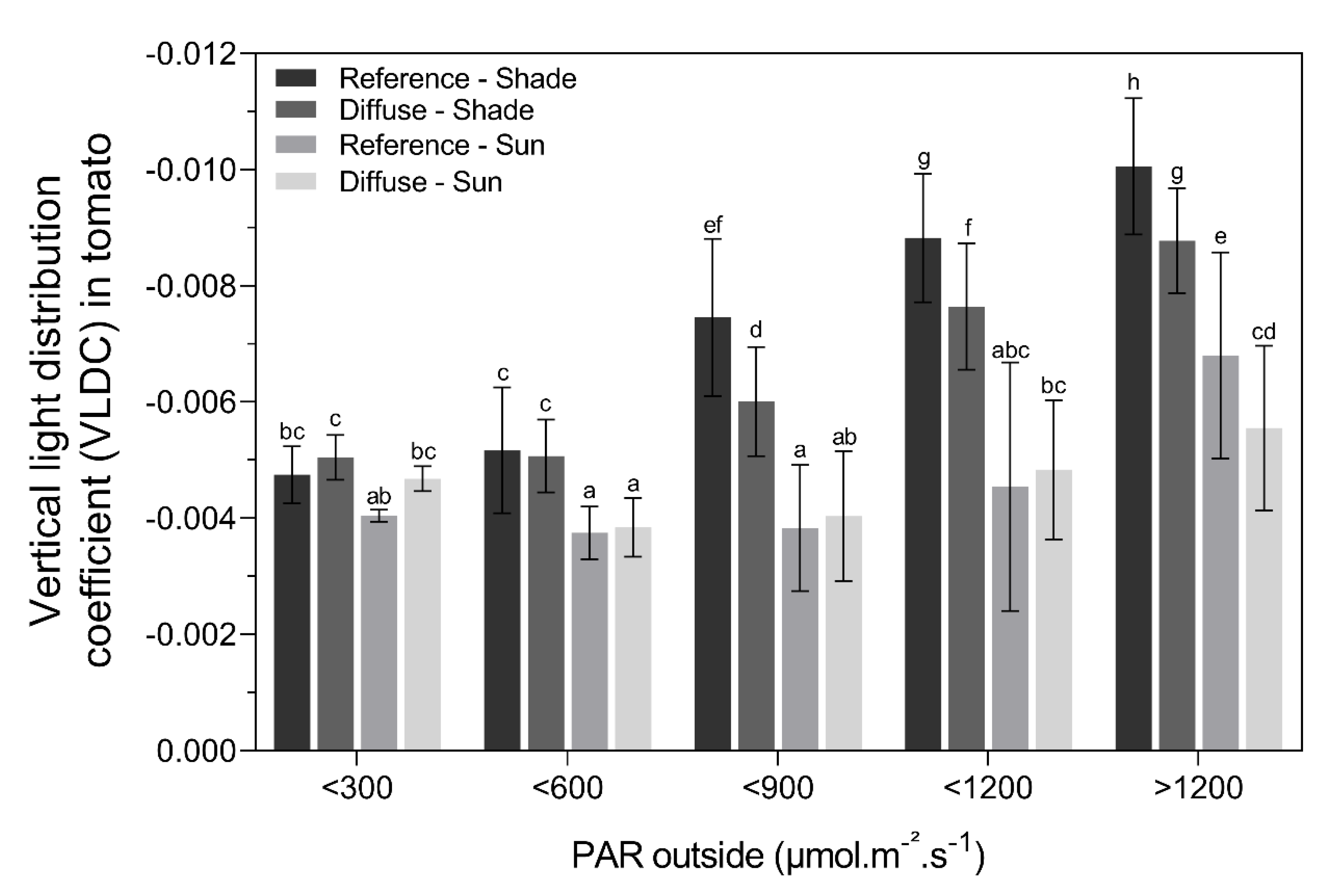 Plants 09 00806 g007