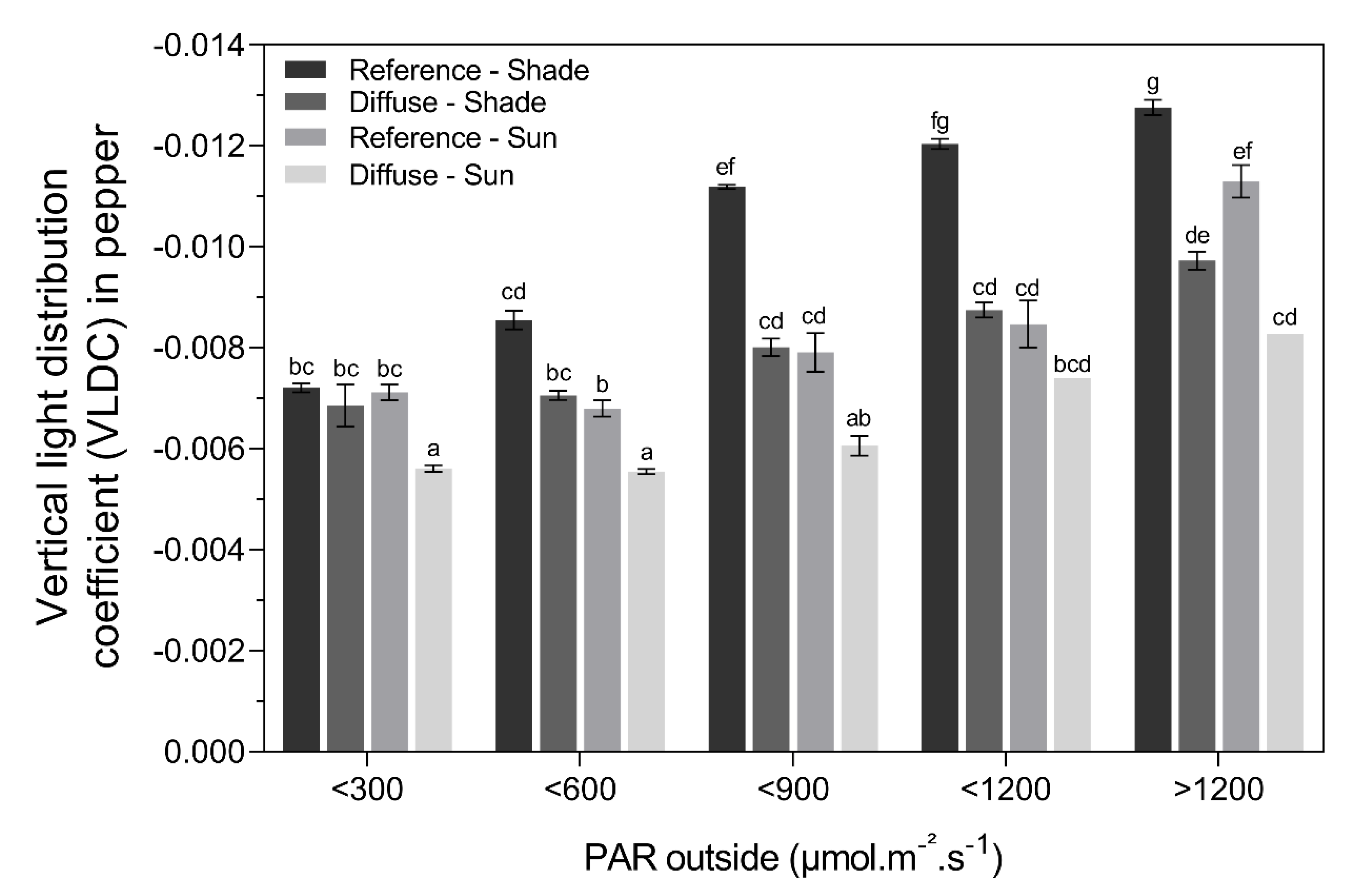 Plants 09 00806 g008