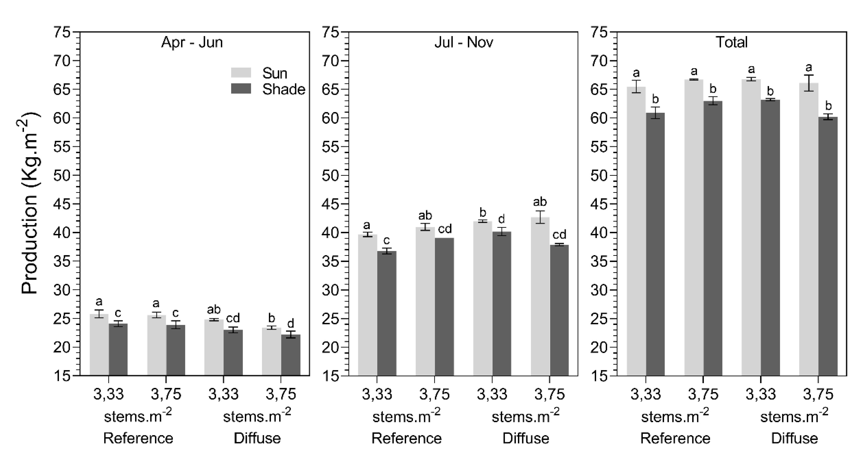Plants 09 00806 g009