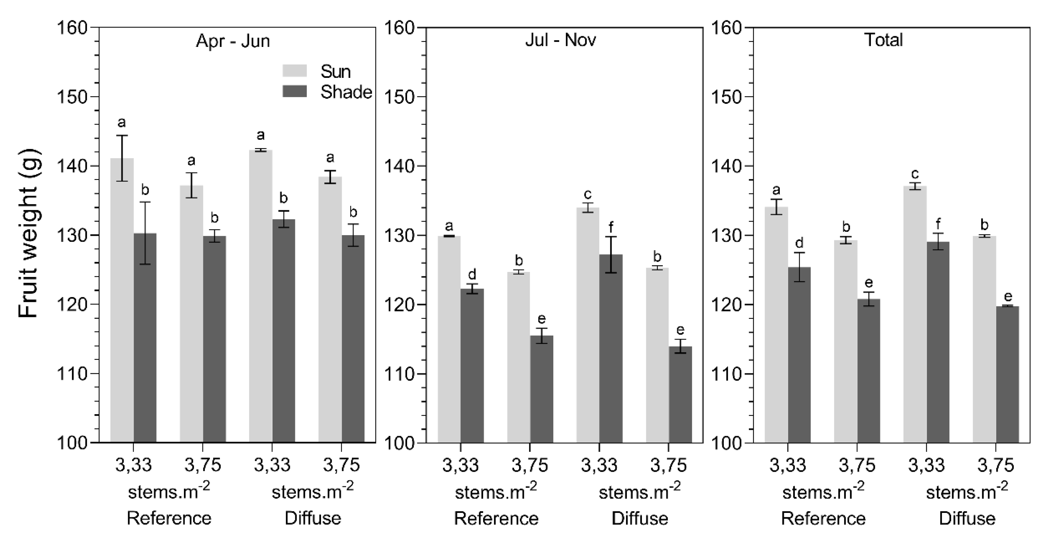 Plants 09 00806 g010