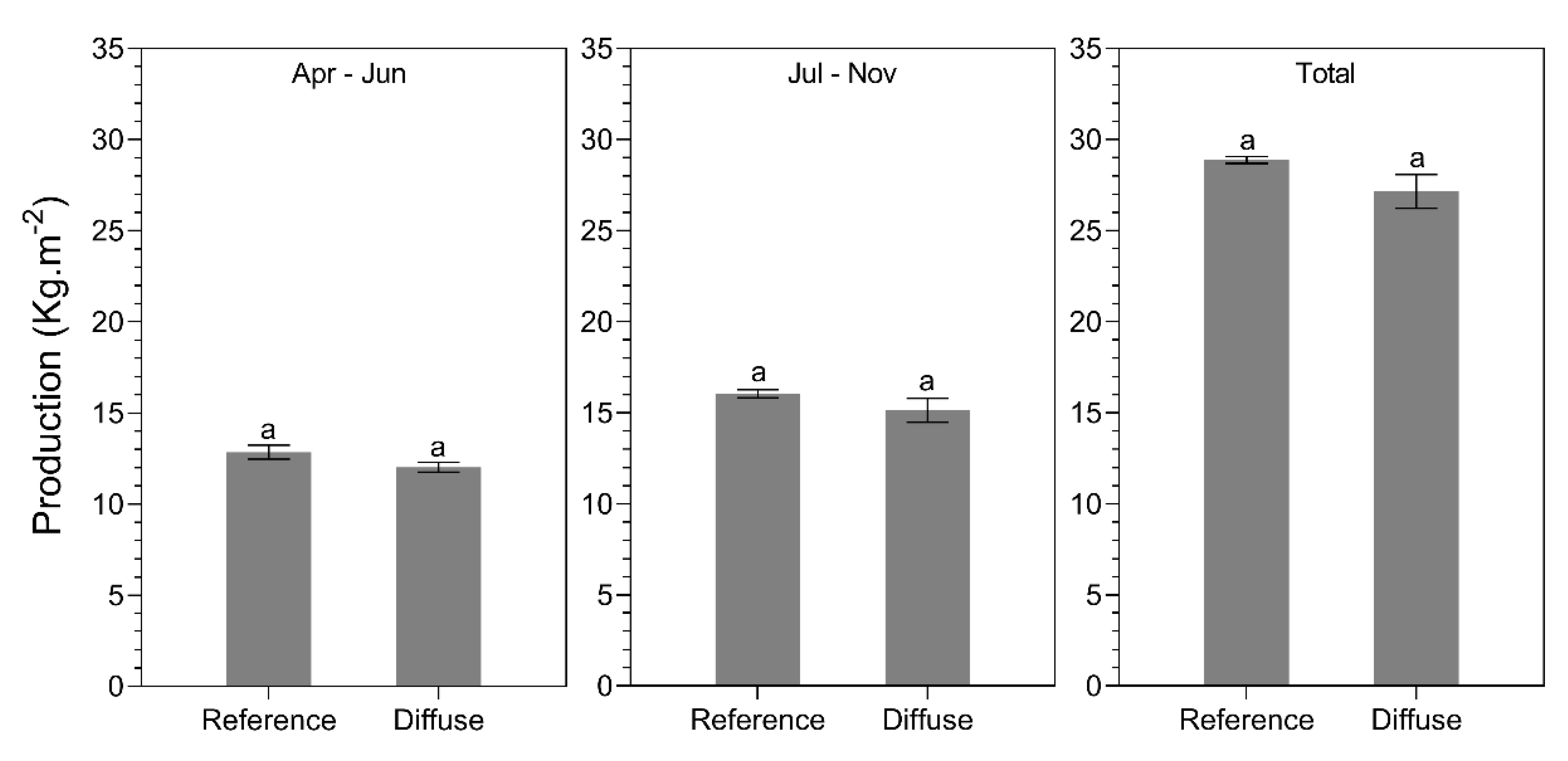 Plants 09 00806 g011