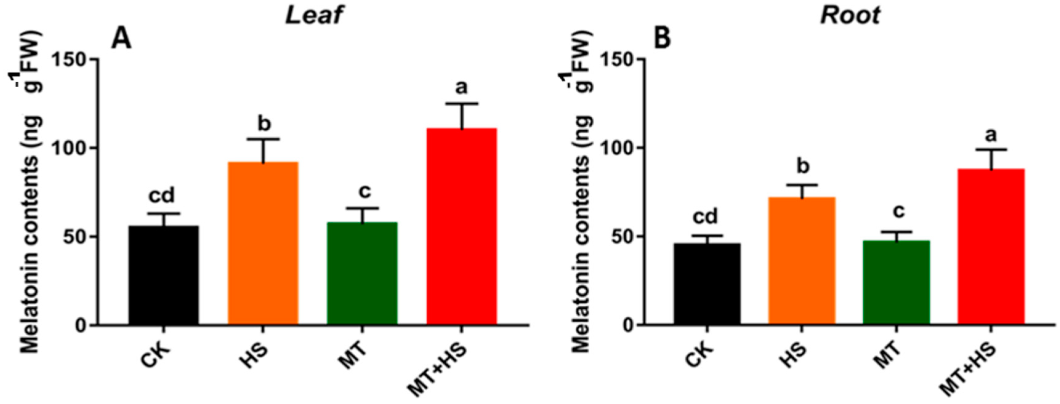 Plants 09 00809 g005