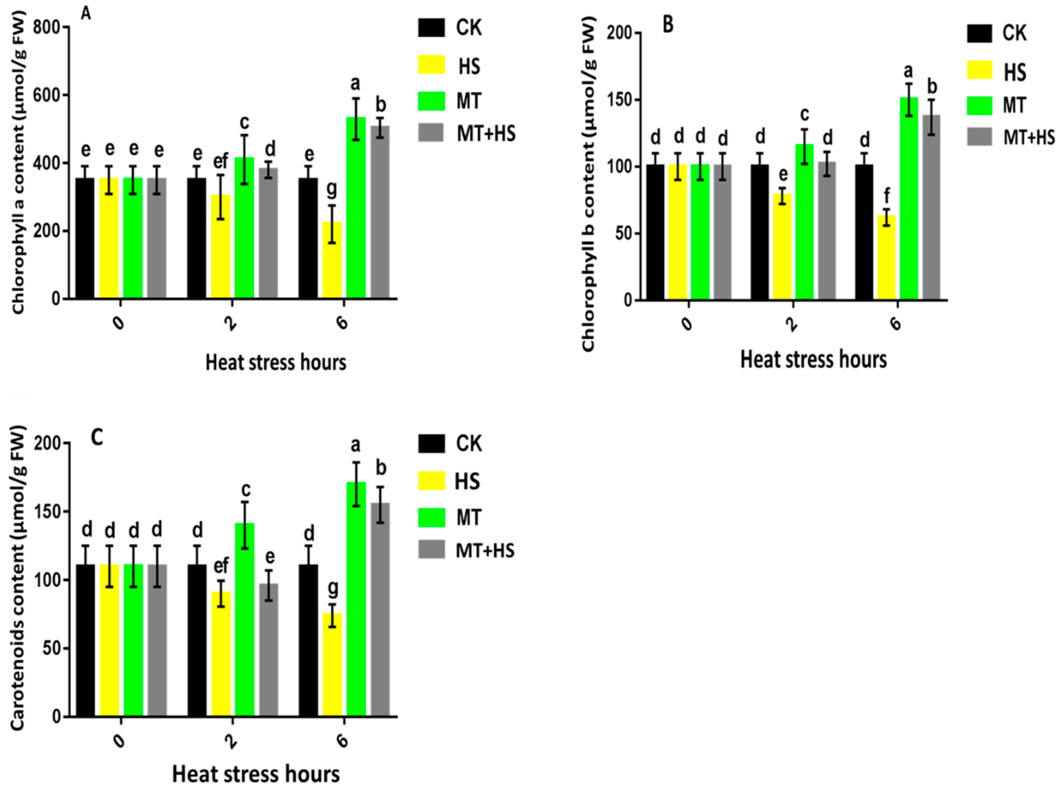 Plants 09 00809 g006