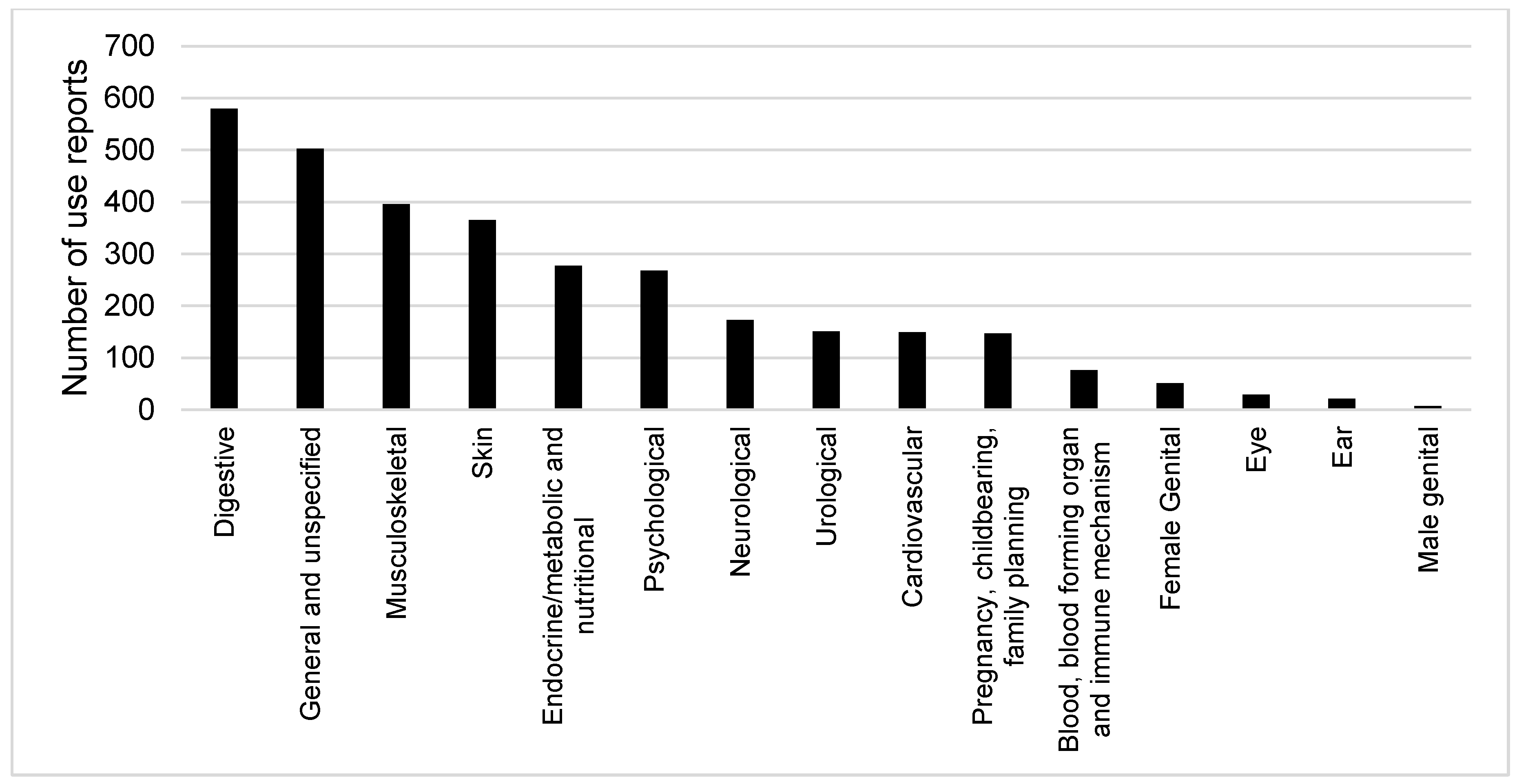 Plants 09 00813 g002 Plants 09 00813 g002