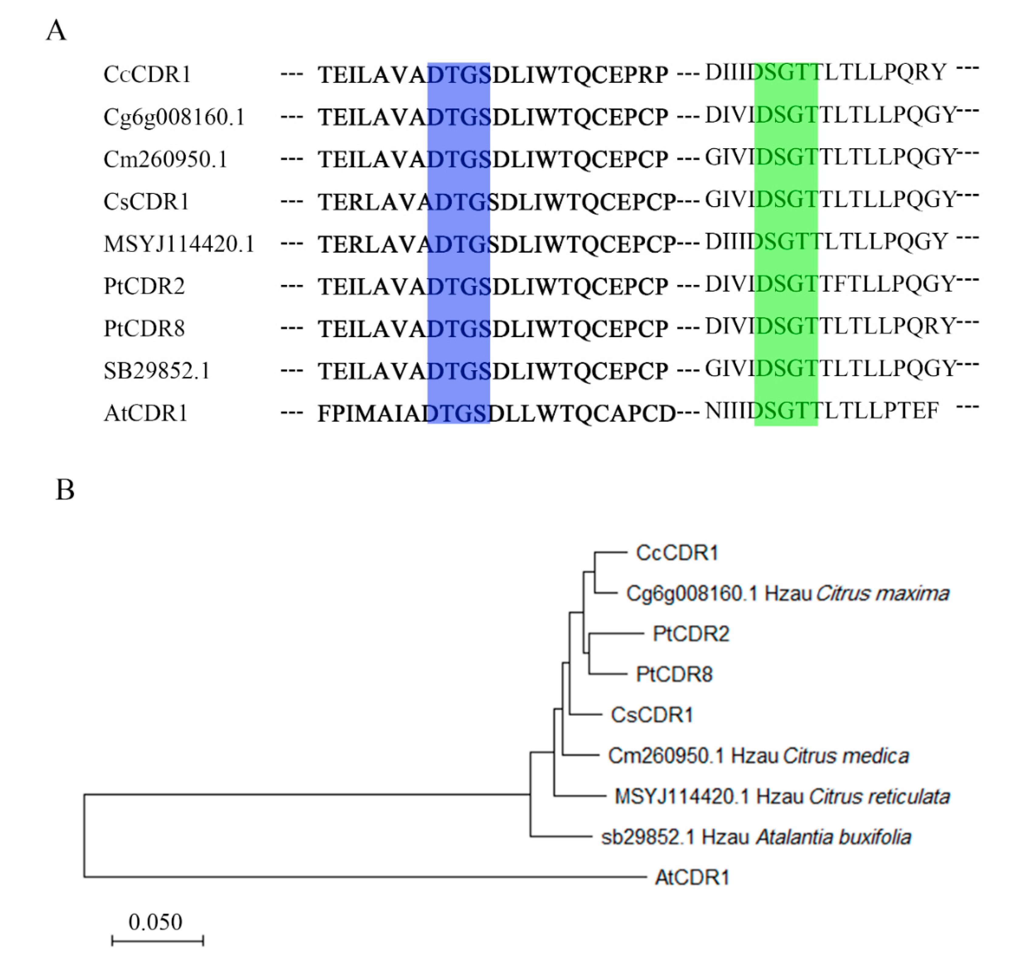 Plants 09 00821 g001 Plants 09 00821 g001