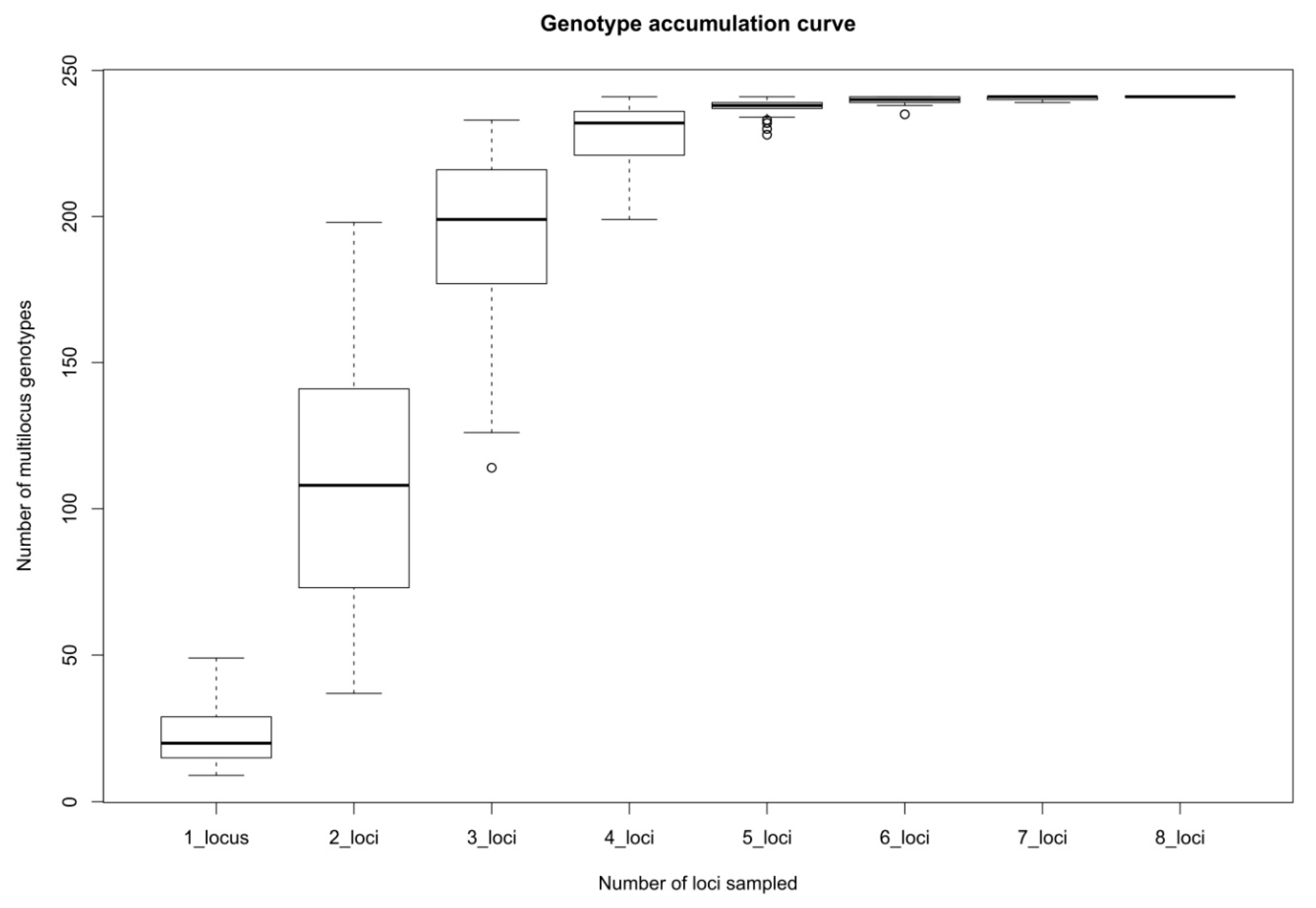 Plants 09 00828 g002