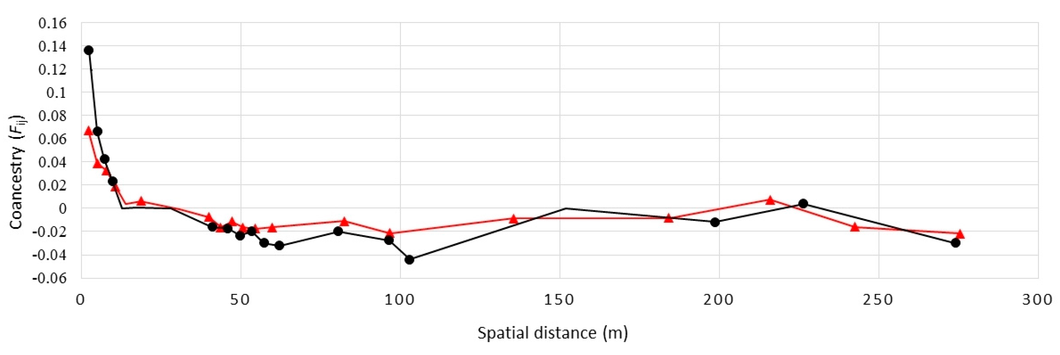 Plants 09 00828 g004