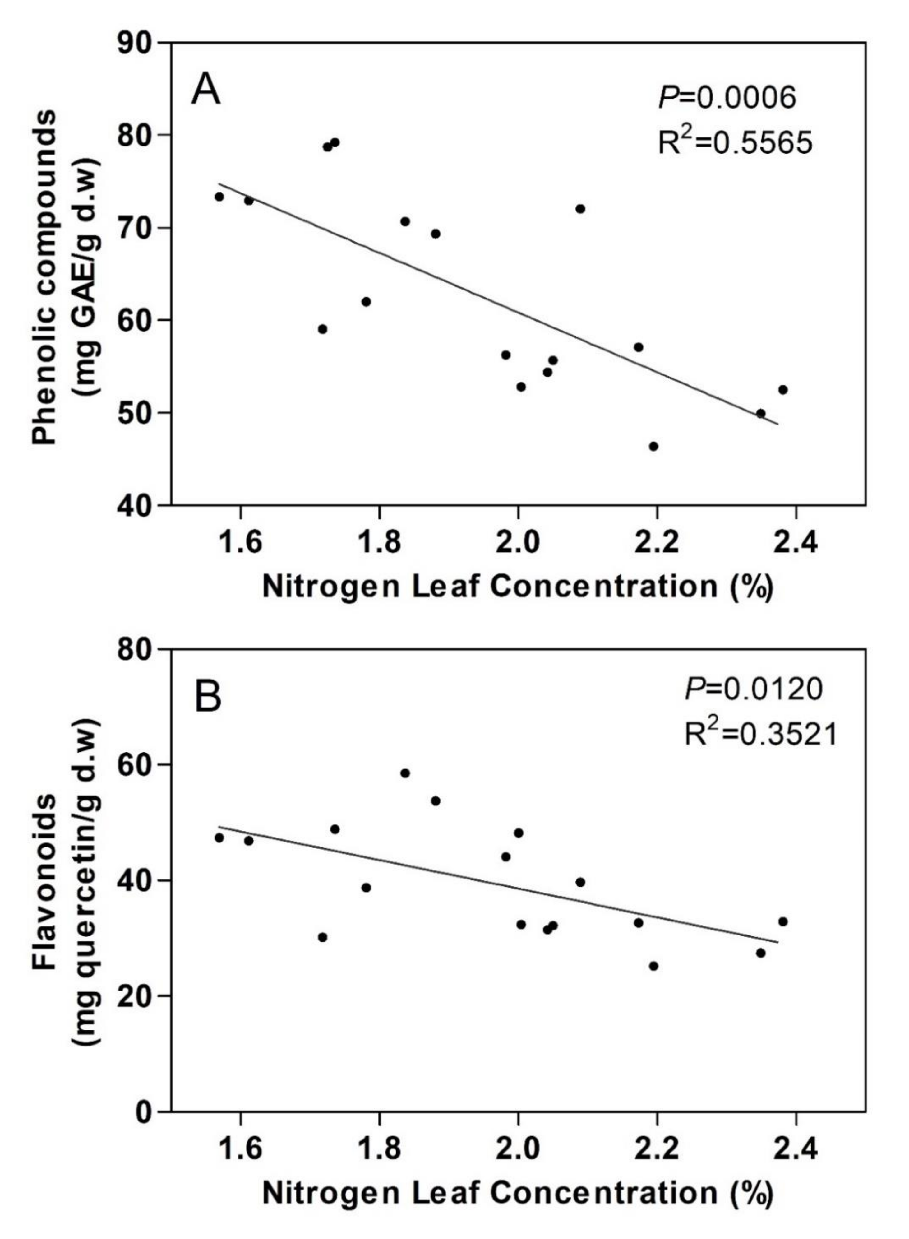 Plants 09 00830 g005