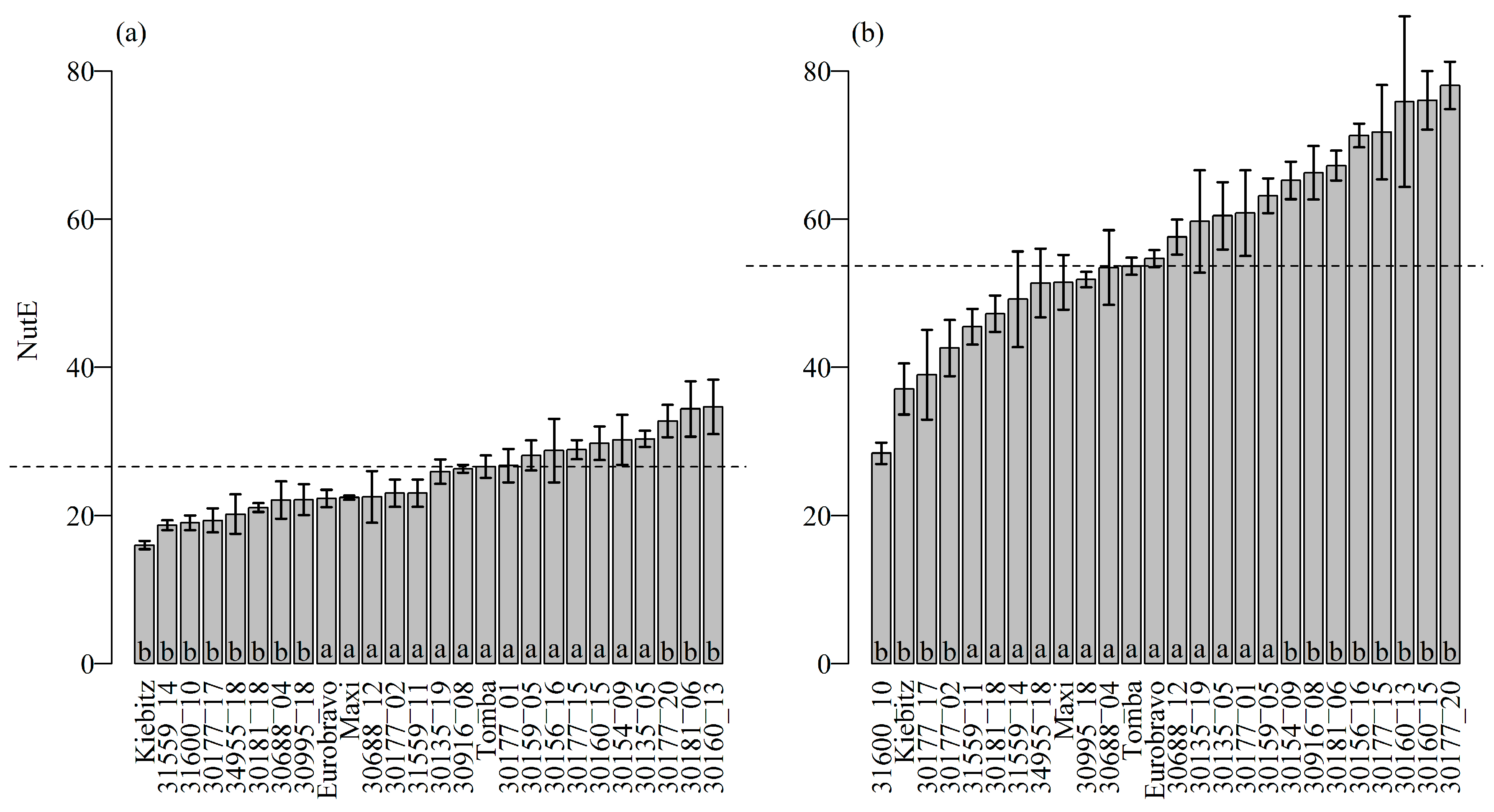 Plants 09 00833 g001 Plants 09 00833 g001