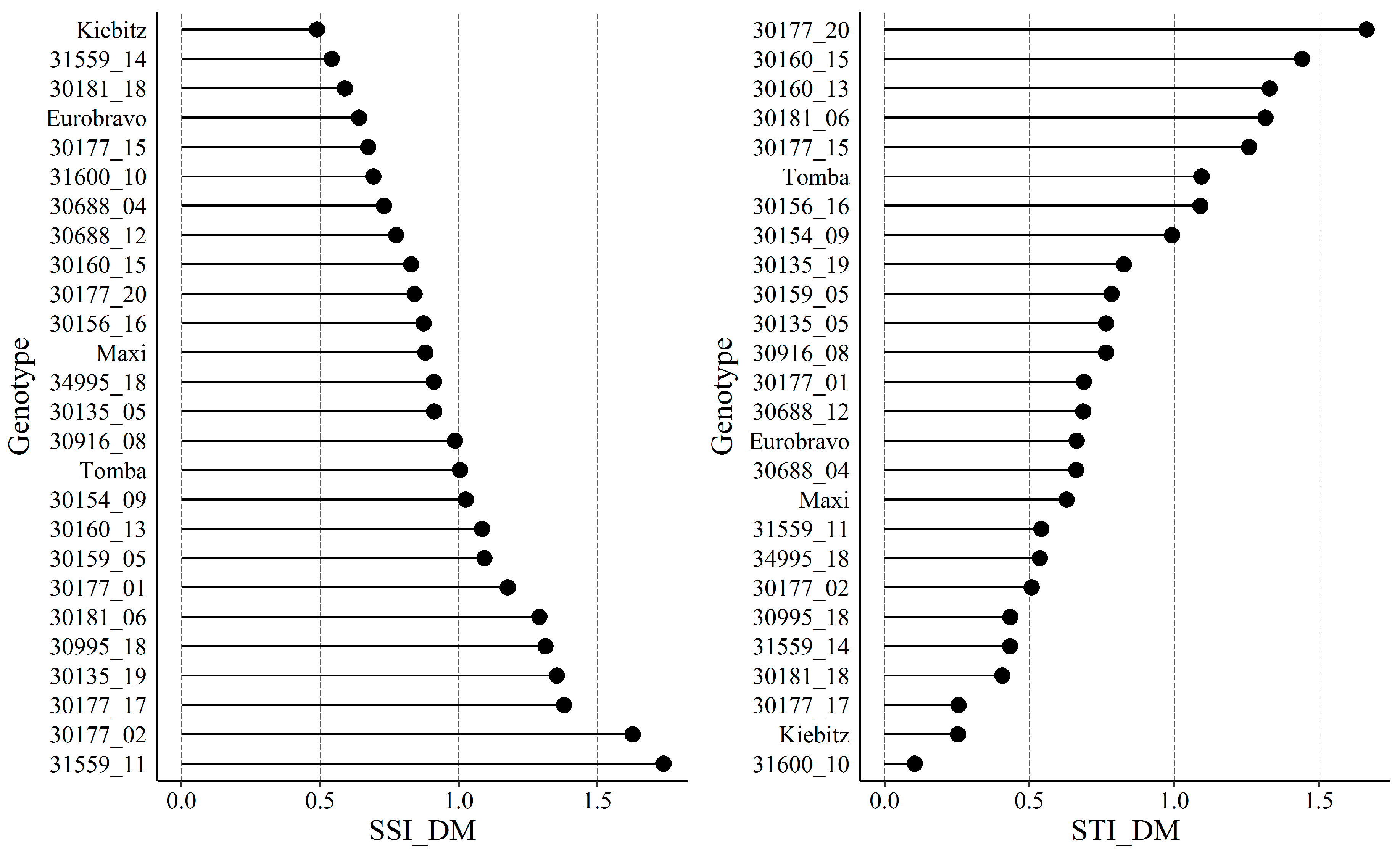 Plants 09 00833 g002 Plants 09 00833 g002