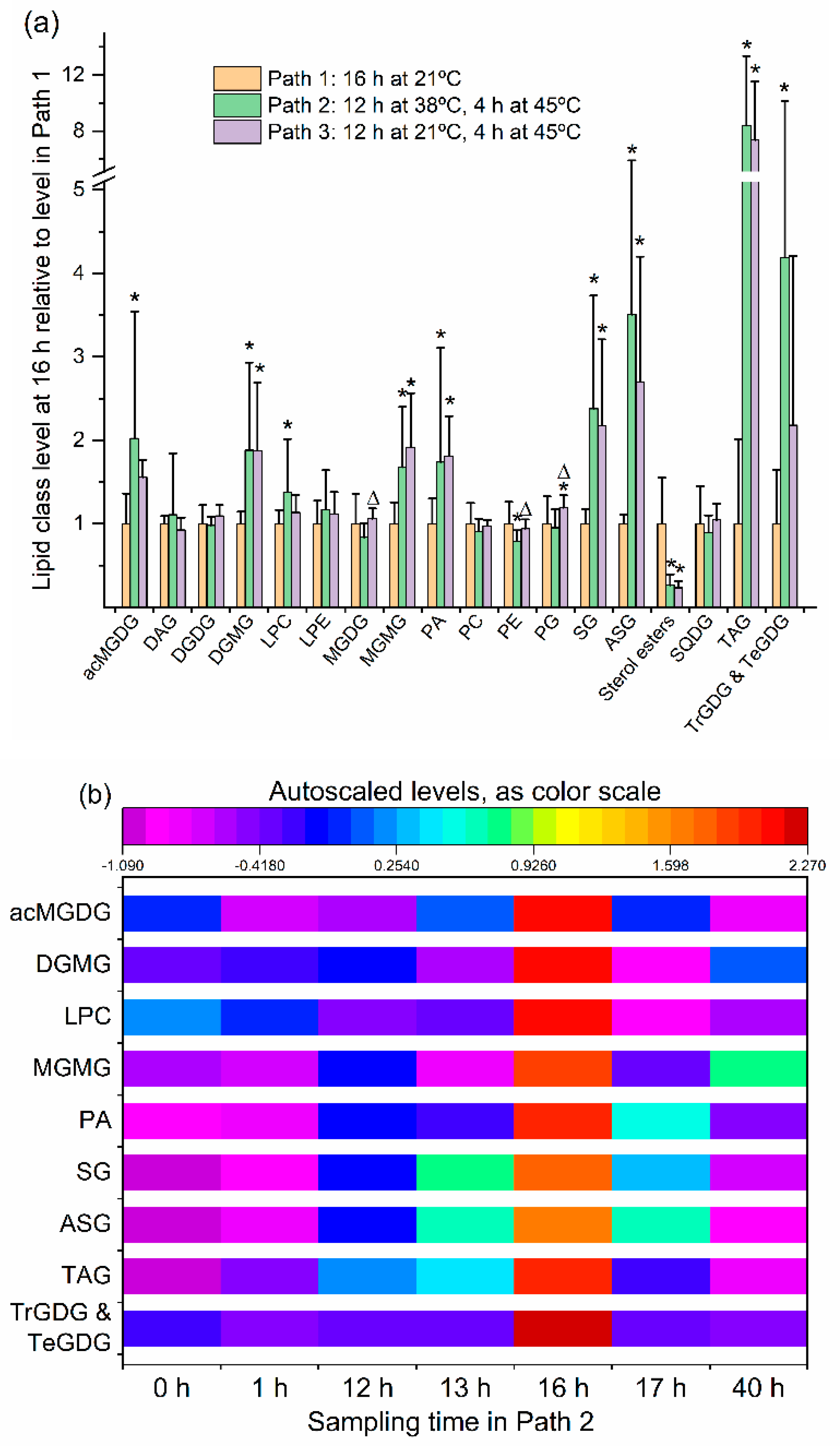 Plants 09 00845 g002 Plants 09 00845 g002