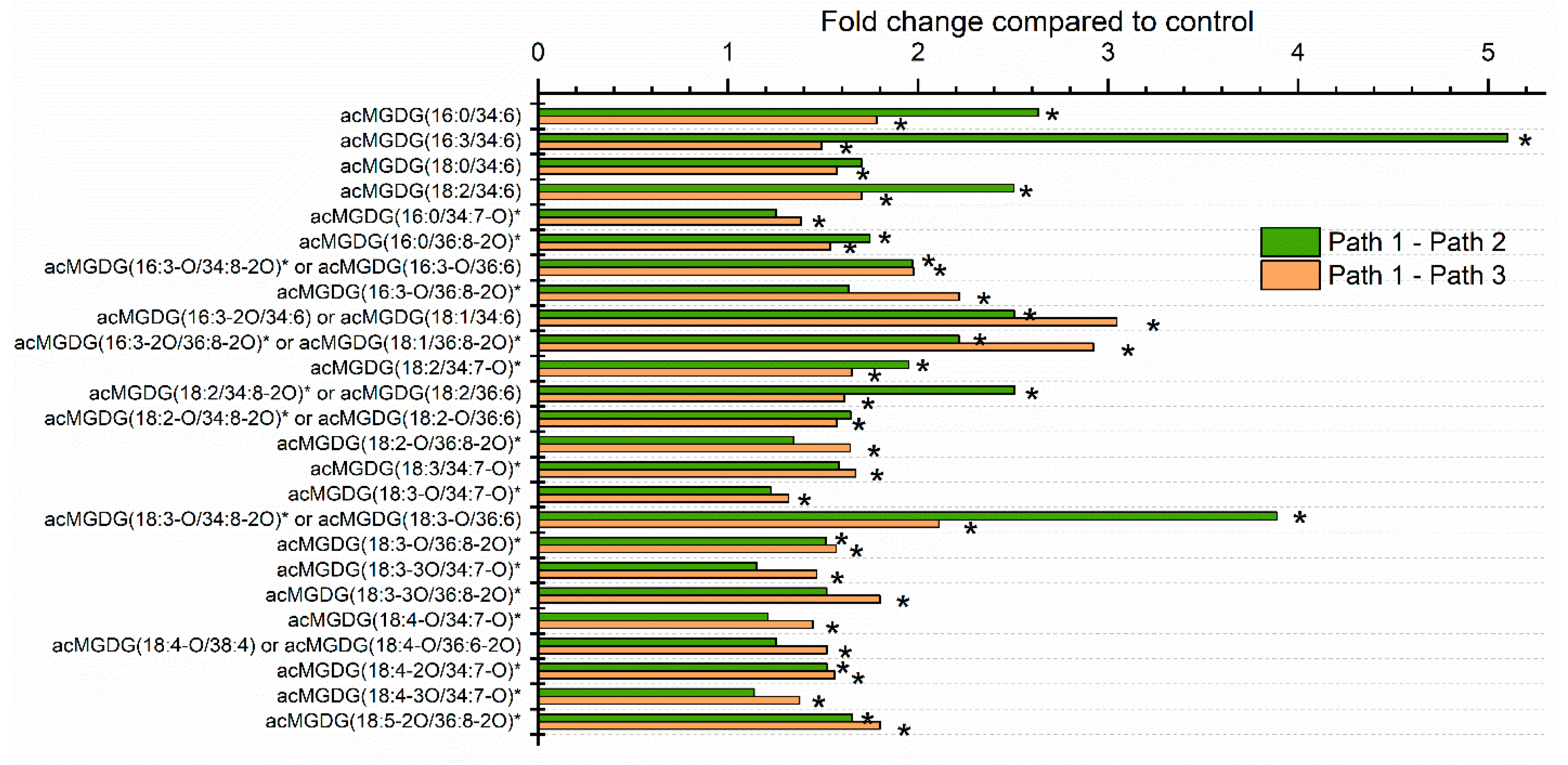 Plants 09 00845 g003 Plants 09 00845 g003