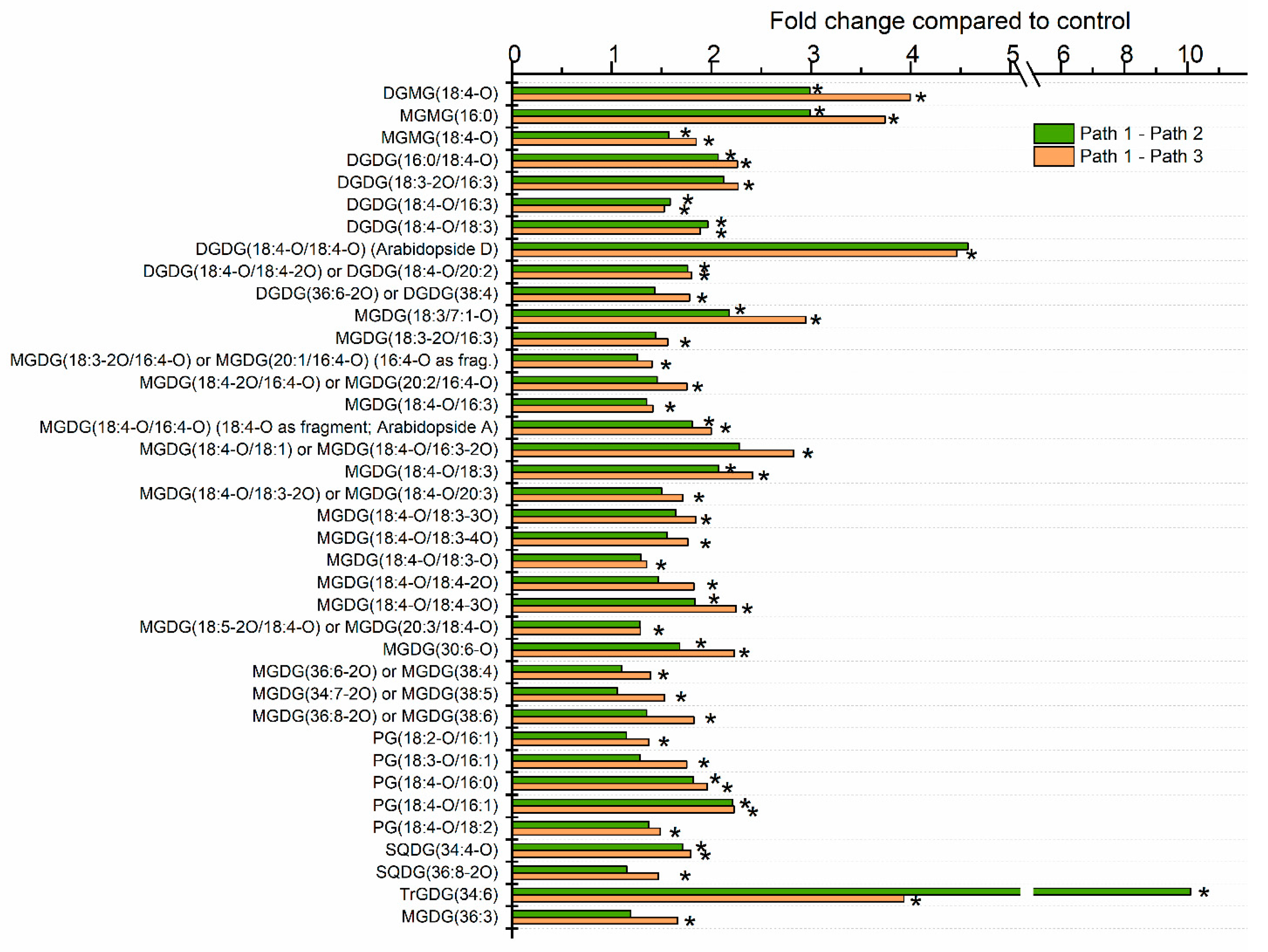 Plants 09 00845 g004 Plants 09 00845 g004