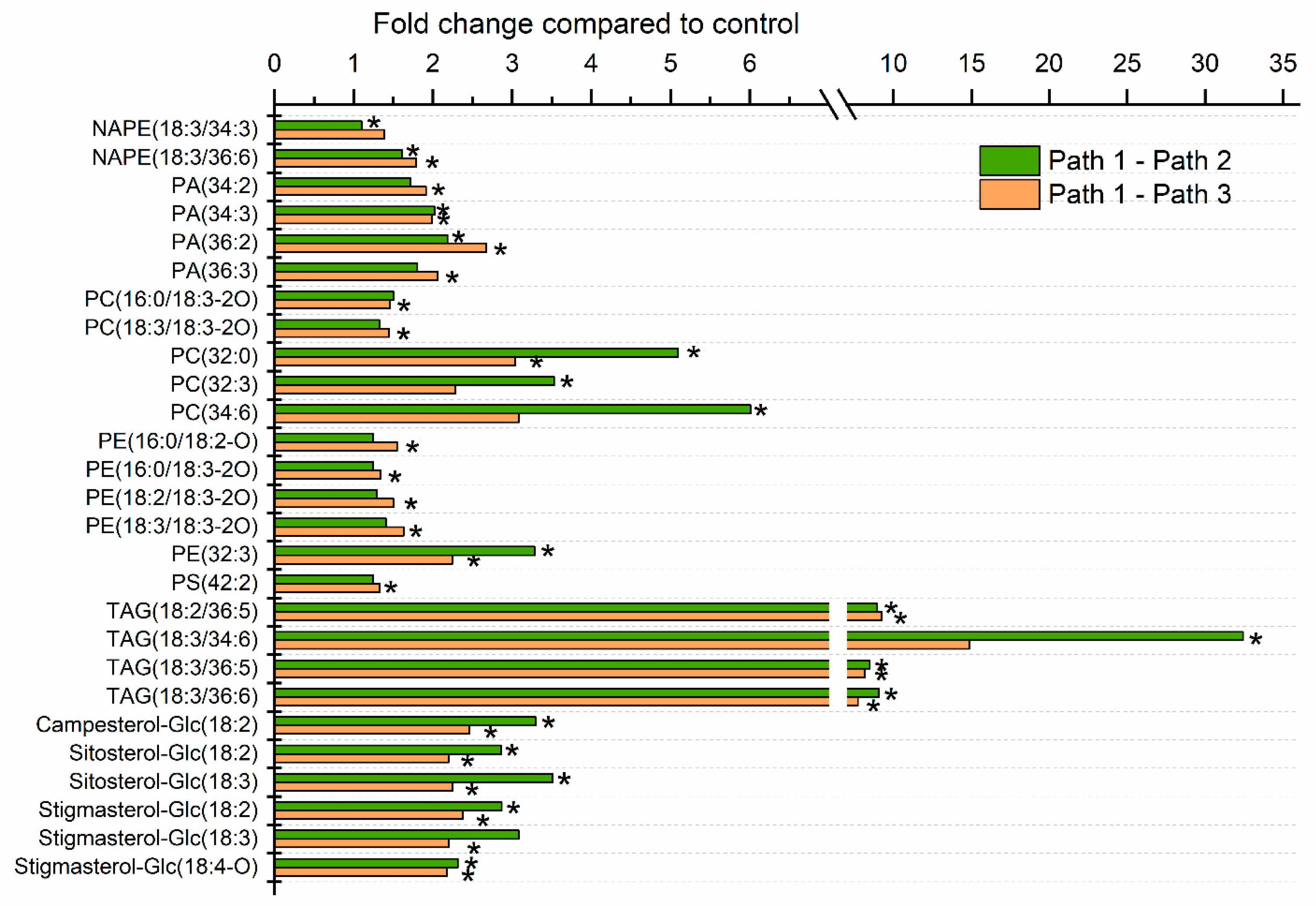 Plants 09 00845 g005 Plants 09 00845 g005