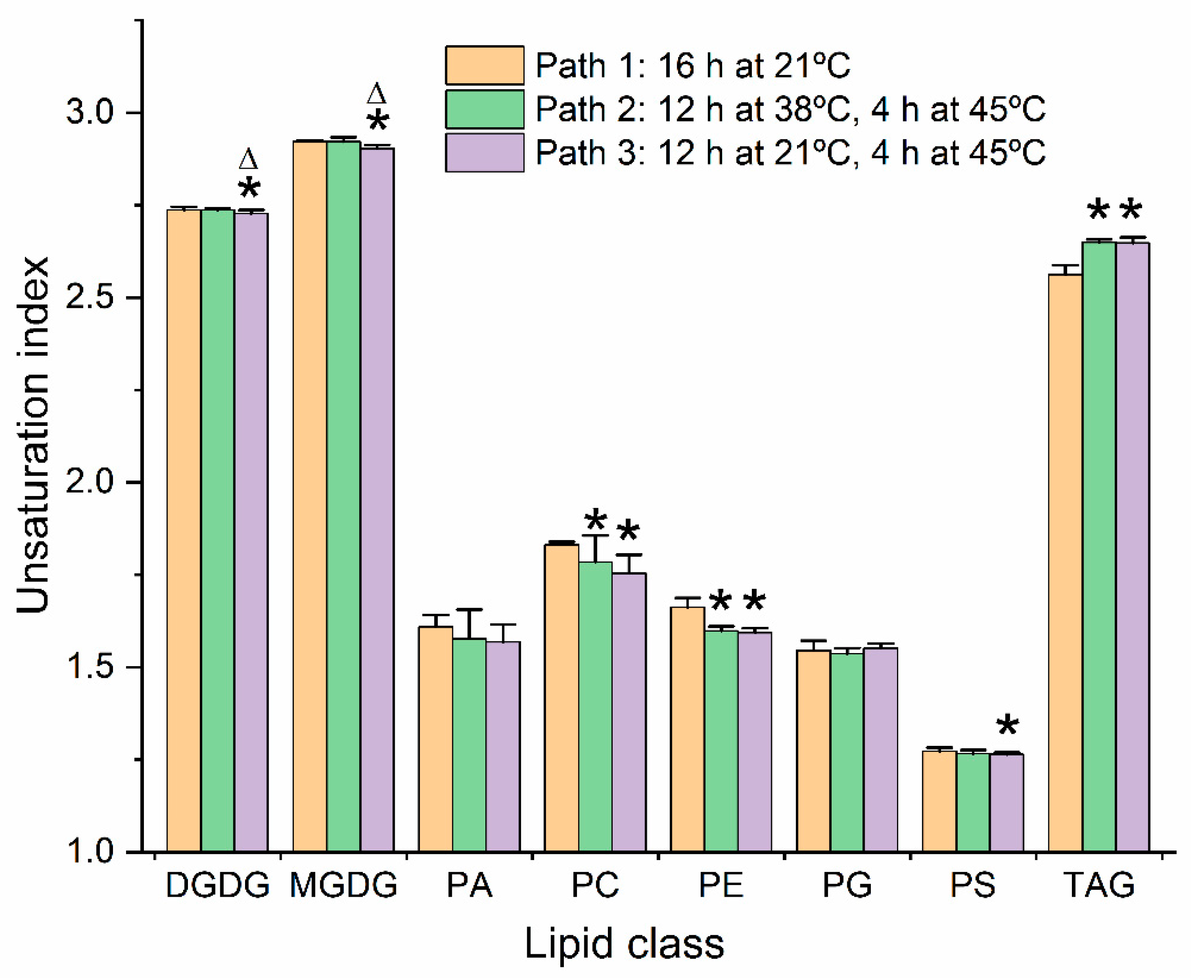 Plants 09 00845 g008 Plants 09 00845 g008