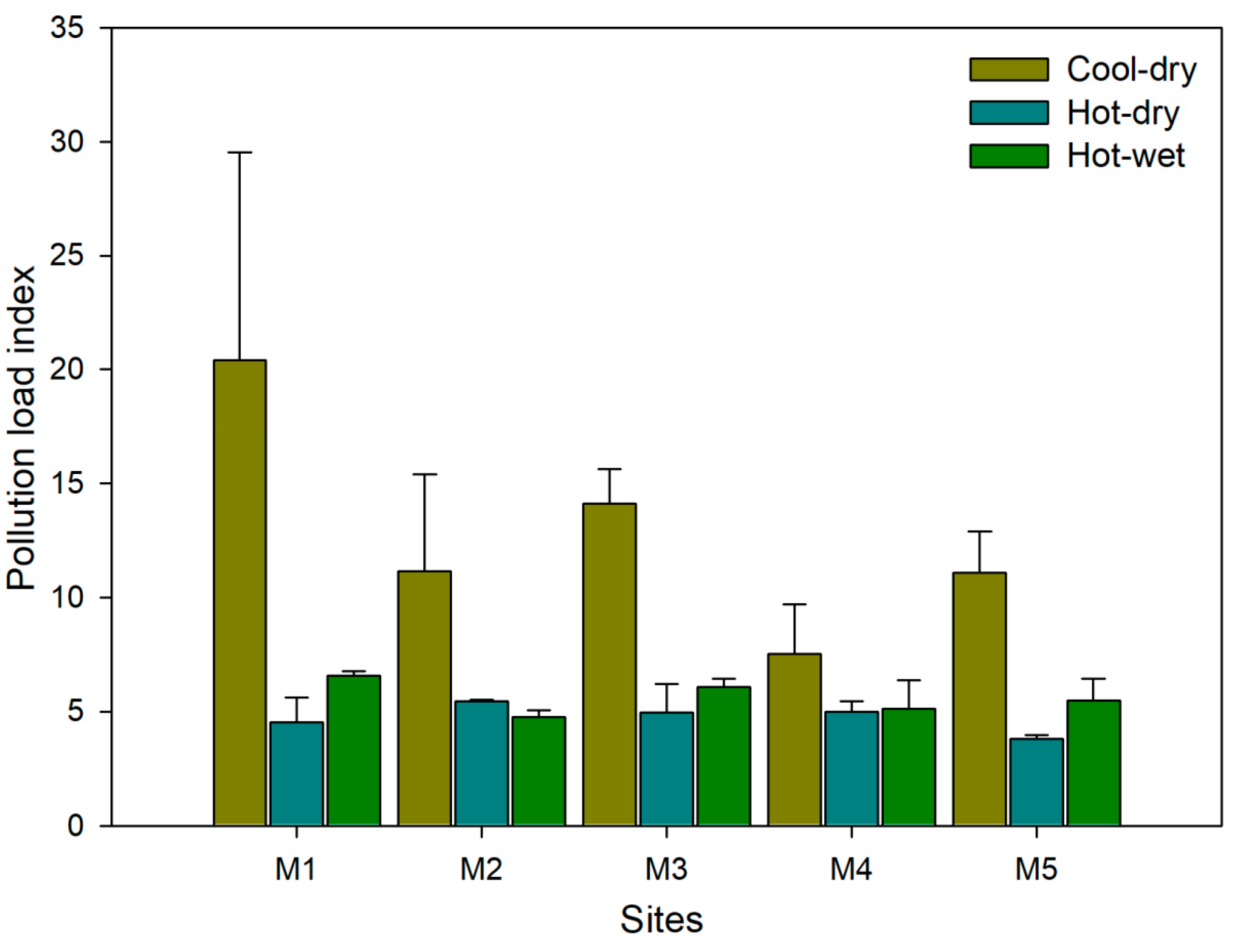 Plants 09 00846 g001